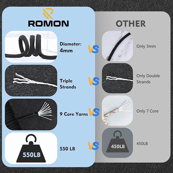 Romon Paracorde 4mm, Corde Escalade Paracord 550 9 Brins Corde en Nylon Corde Parachute Cordelettes, Cordes Tente Rope Cordon Tactiqu pour Survie Extérieur, 250kg Charge de Rupture, Noir, 100m - 5