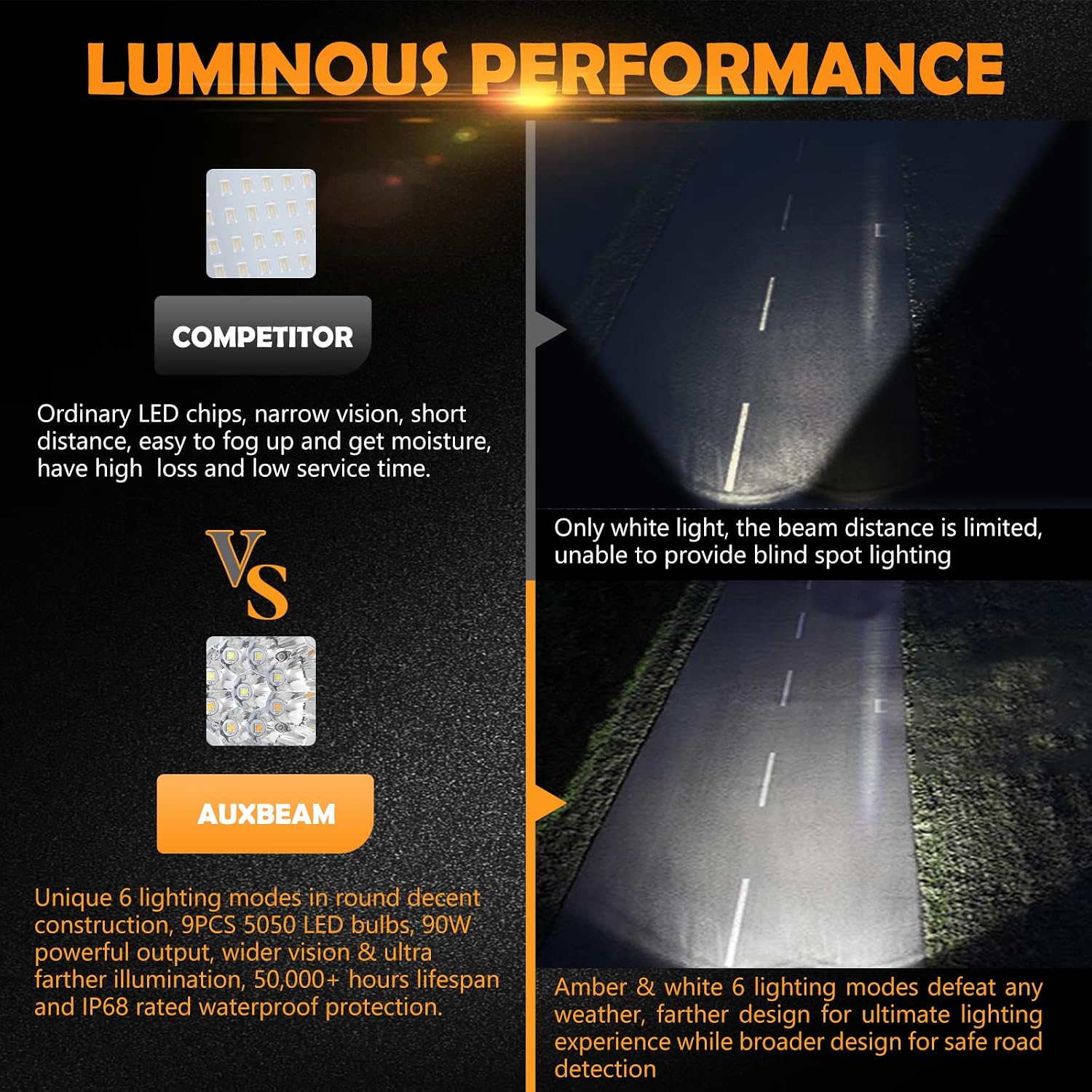 Auxbeam 6 Modes Amber White LED Lights 4 inch 90W, Round Off Road Fog Lights Strobe Dual Color LED Pods Driving Offroad Spot Light Bar Plug & Play for Trucks Car Ford Polaris Wrangler