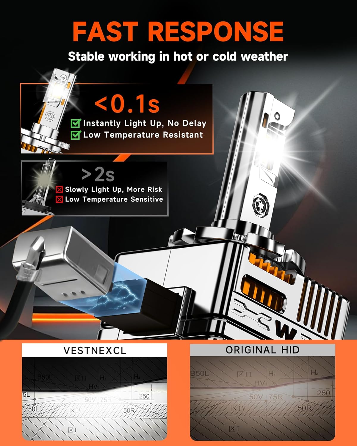 D1S HID Bulbs Fit for Mercedes Benz C350 C250 C300(low beam) E350 E550 E63 E-Class ML350 ML550 GL550 30000LM 6000K White, 30 Chips, Xenon HID Light Replacement, 800% Brightness, Pack of 2