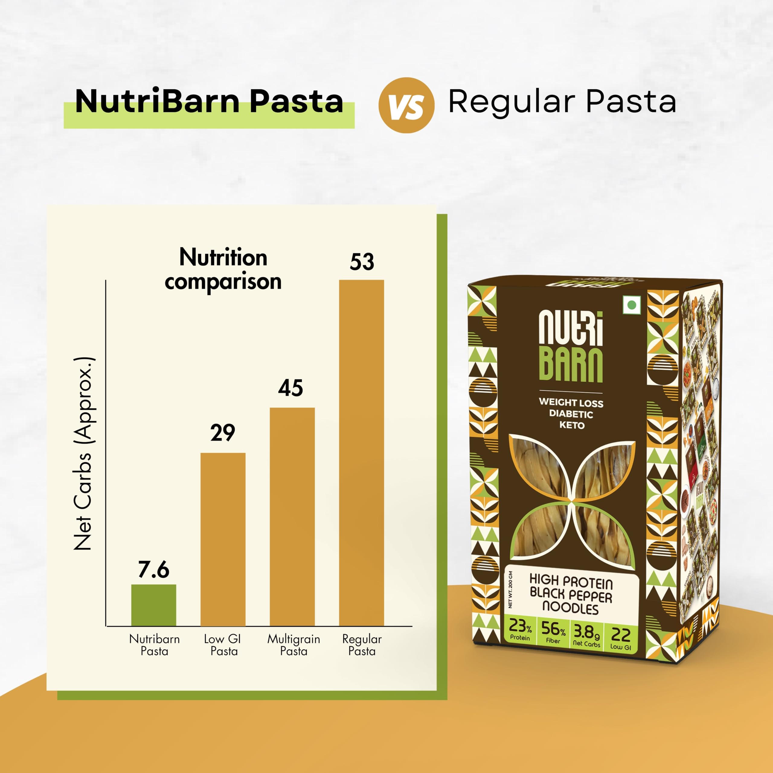 Nutribarn Keto Pepper Fettucine Pasta (Flat noodles), 200 Gms, 1 Pack, 3.5g Net Carb & 16g High Protein/Serv, Identical to Regular Pasta, Ultra Low Carb, Pre-Biotic High Fibre, Keto Diet, Weight Loss 1