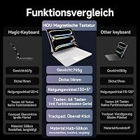 HOU Magic Keyboard iPad Pro 13 (M4) Tokkal - QWERTZ Billentyűzet, Bárhol Kattintható Trackpaddel, 7 Színű Háttérvilágítás, Mágneses Dizájn,  3