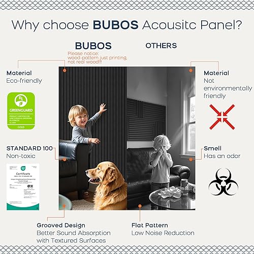 Miniatura 4 de BUBOS Paquete de 6 paneles acústicos grandes, paneles insonorizados de 48 x 12 pulgadas para paredes, paneles acústicos autoadhesivos, paneles de
