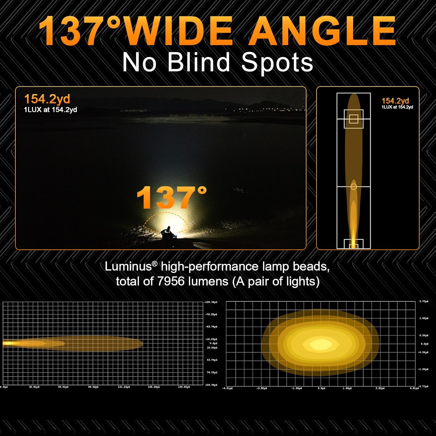 SUPAREE Recon 2 3-Inch LED Pod Lights with Black Covers,80W 7956LM Flood Beam&Amber DRL Combo Ditch Light,137°Wide Range IP68/IP69K Waterproof Cube LED Offroad Light For Offroad Truck ATV UTV Car Boat