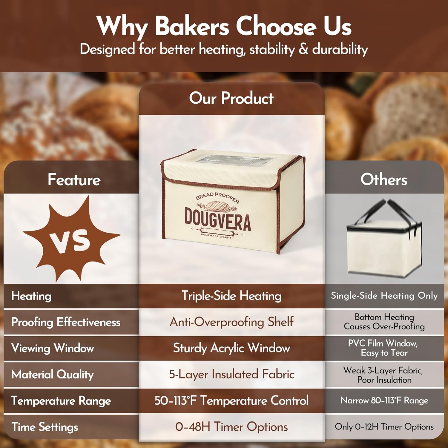 Bread Proofing Box 40 x 30 x 25cm Sourdough Box with Temperature Control, 7Ft Cord, Timer – 3 Heating Layer Sides Sourdough Baking Supplies for Beginners, Pros – US Standard Plug