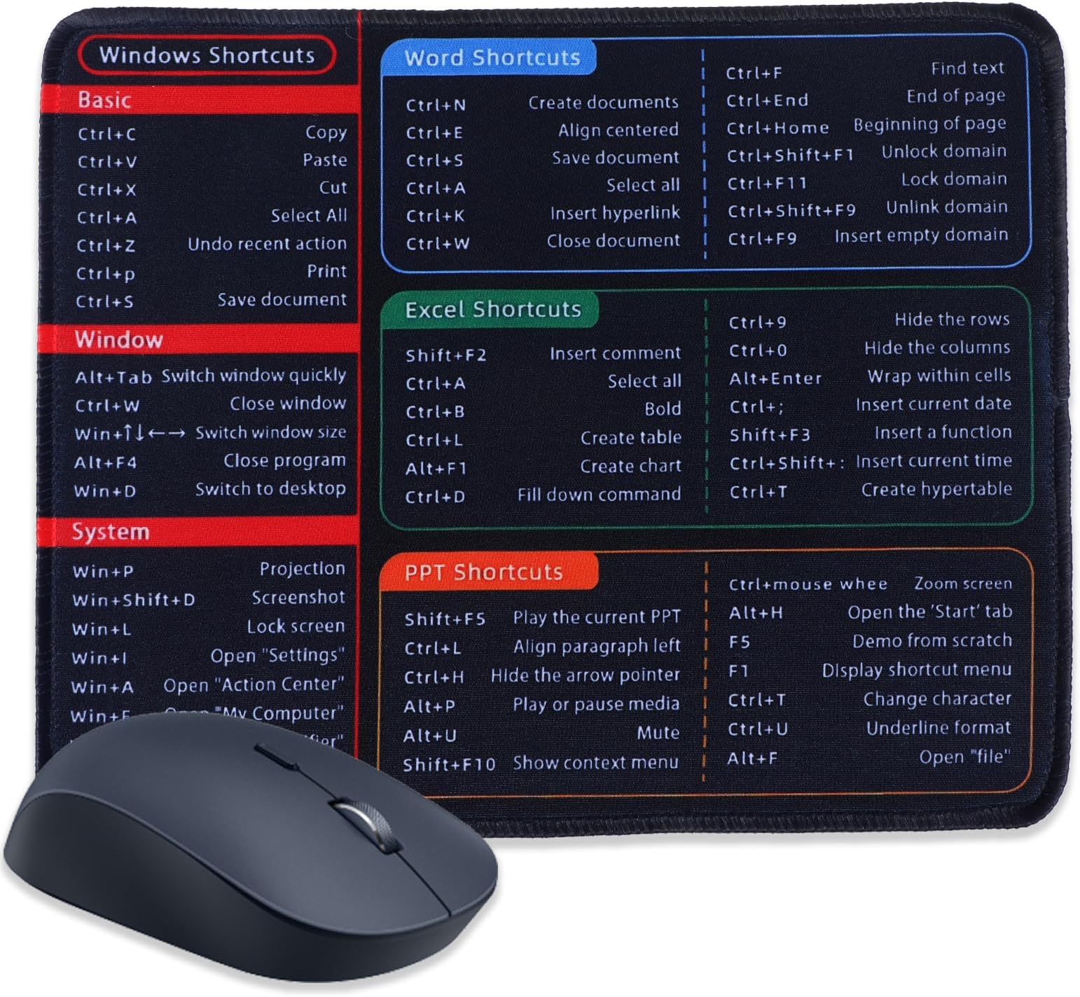 Apausvcm Excel Mouse Pad, Excel Shortcuts Mousepad 10.2 * 8.2 * 0.2in Excel Cheat Sheet Desk Pad Anti-Slip PC Office Spreadsheet Keyboard Mouse Pad for Office Home Desk Laptop