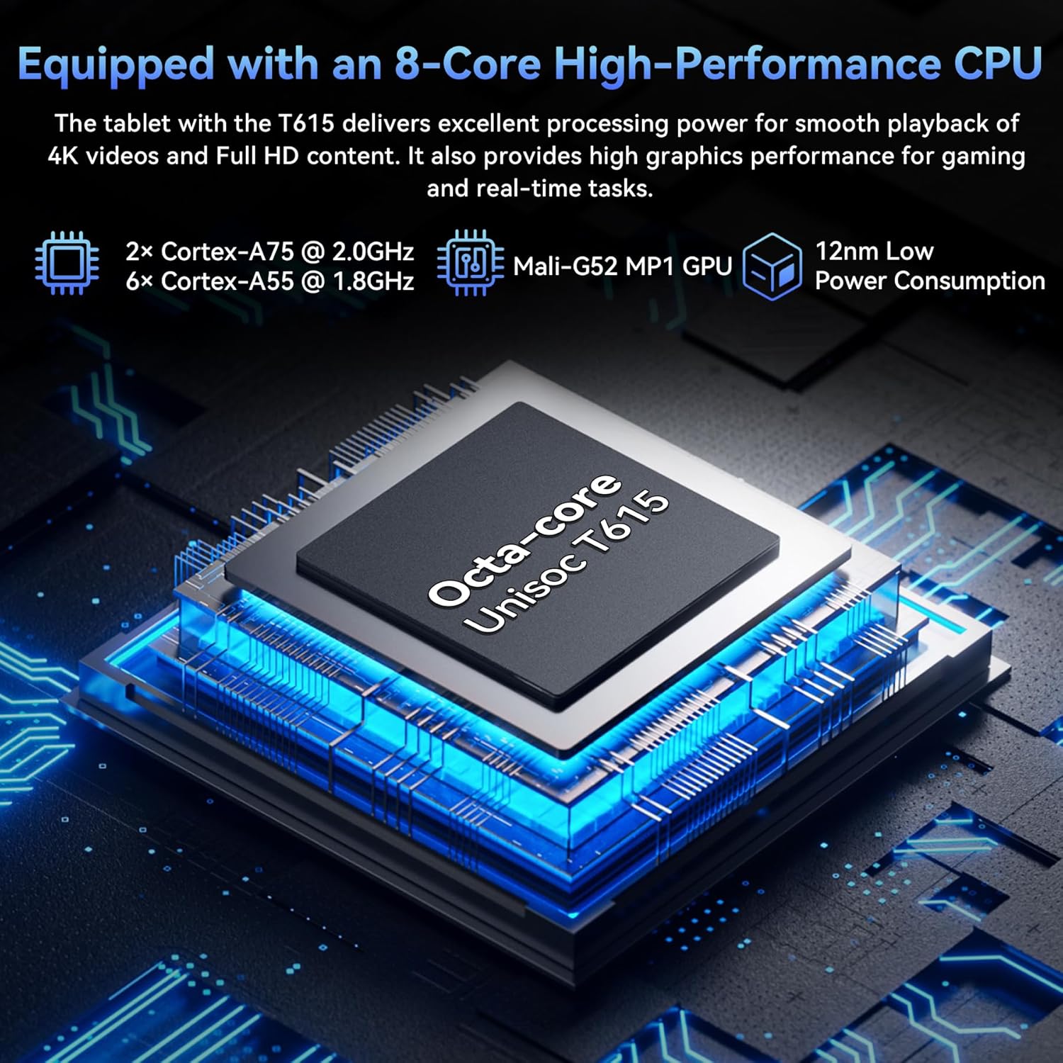 Diagram of the 8-core high-performance CPU, Unisoc T615, with details on Cortex-A75 and Cortex-A55 cores and Mali-G52 MP1 GPU.