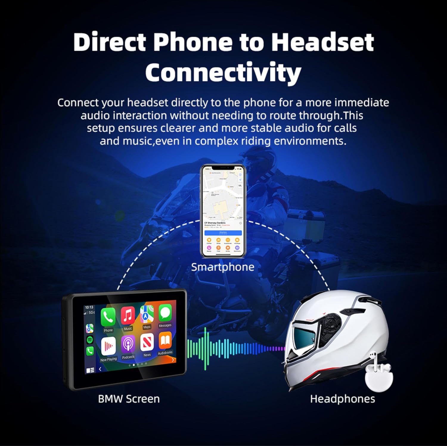5 Inch Motorcycle CarPlay Screen for BMW, Native Wonder Wheel Control, CANBUS Plug & Play, Wireless Apple CarPlay & Android Auto, Waterproof GPS Touchscreen