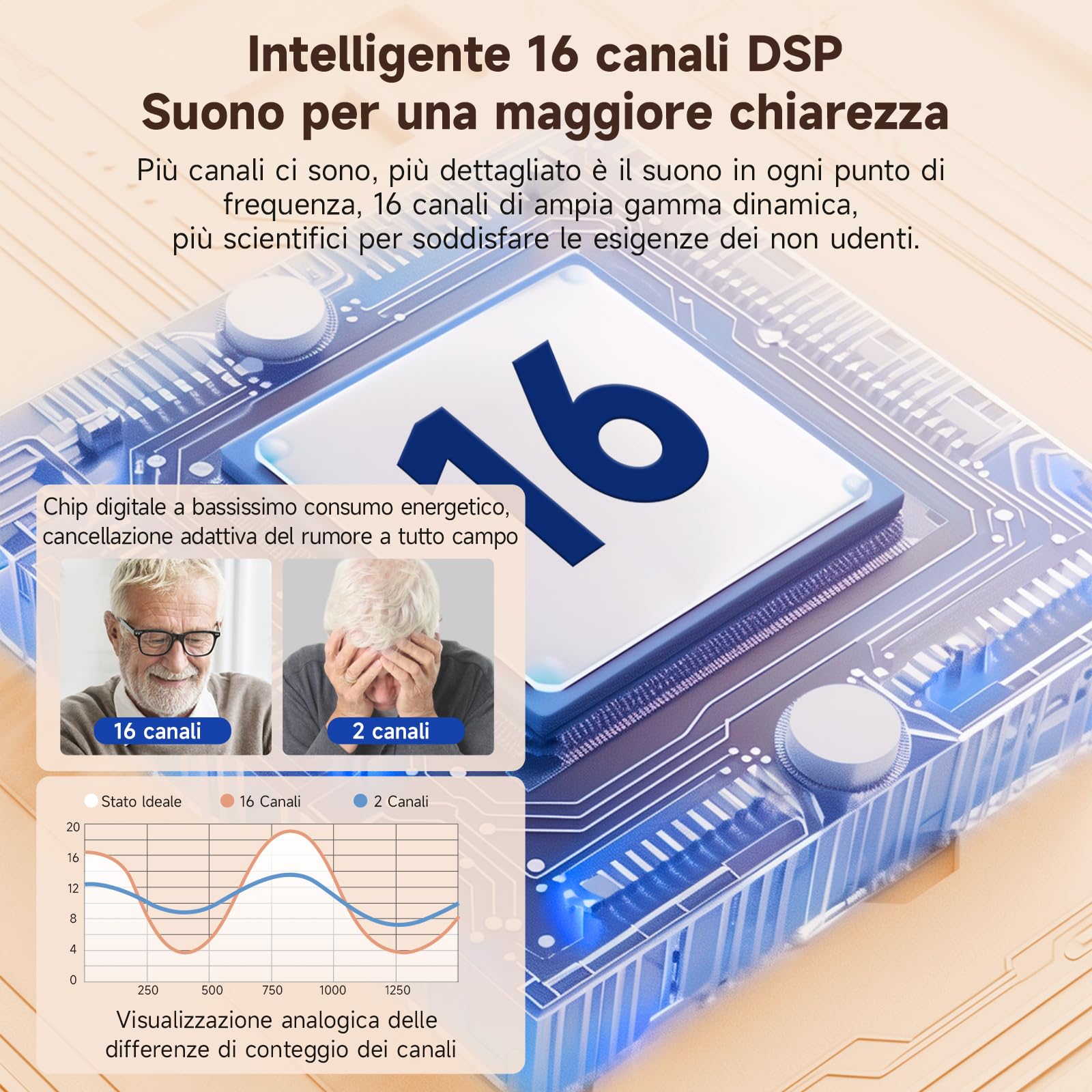 Britzgo Dispositivo ricaricabile Nuova tecnologia di riduzione del rumore Custodia di ricarica inclusa (un)