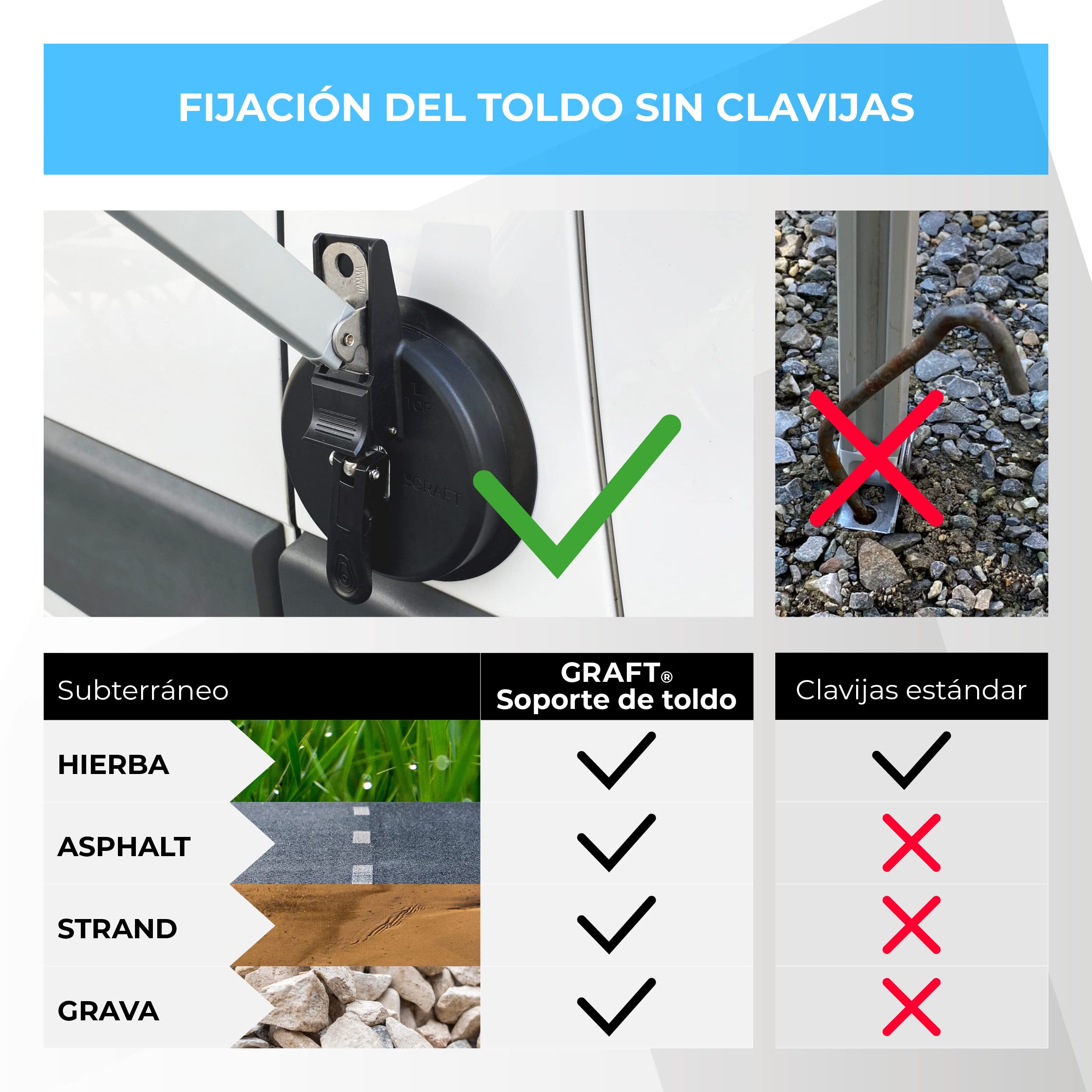 Graft Soporte para toldo (2 Piezas) | Soporte pie de toldo | Soporte pie de toldo para Camper, Autocaravana, Caravana | Adecuado para pie de toldo Thule, Fiamma y DOMETIC | Accesorios para toldo
