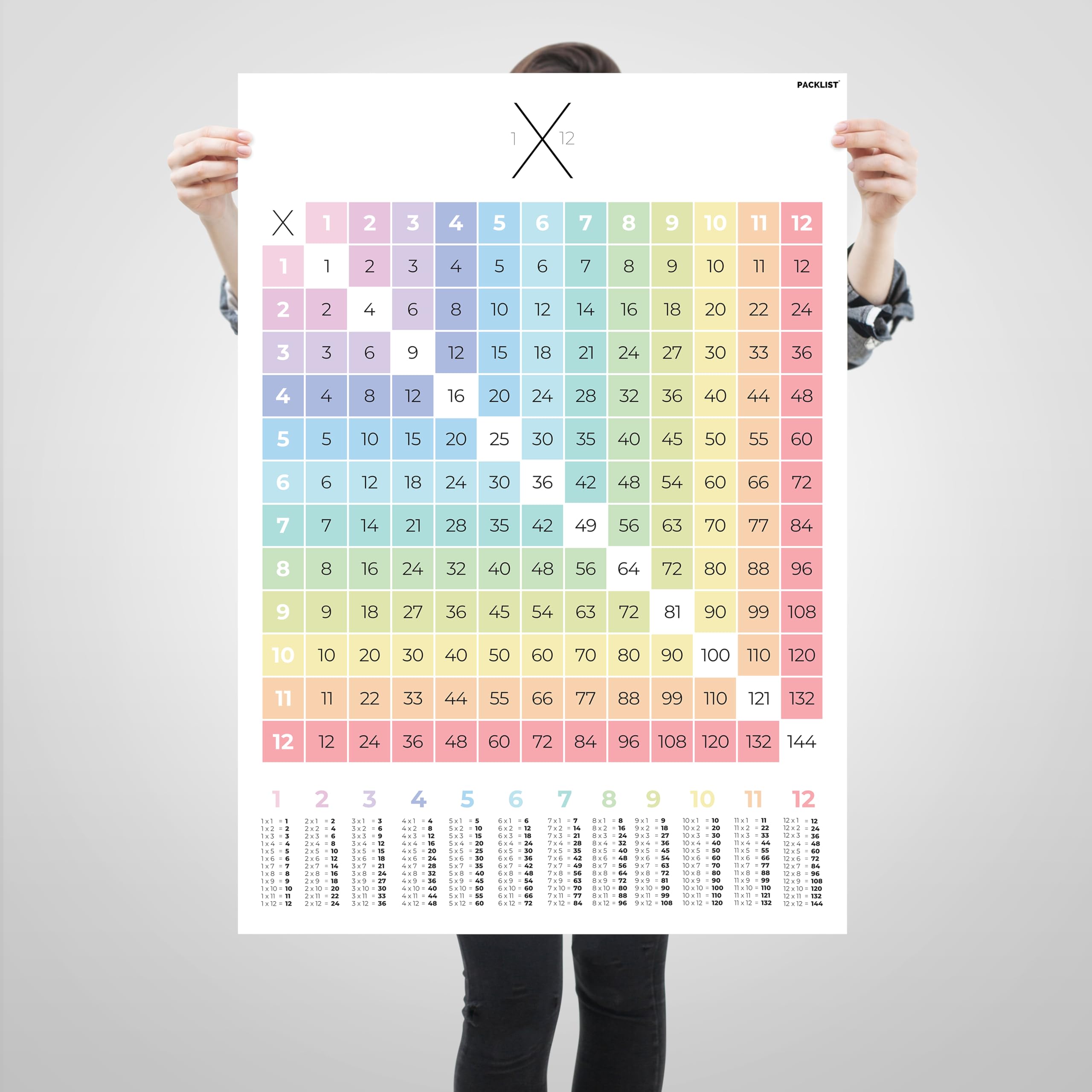 Affiche Tables De Multiplication A1 (84x60cm) - Apprentissage Enfant - Déco Chambre Éducative