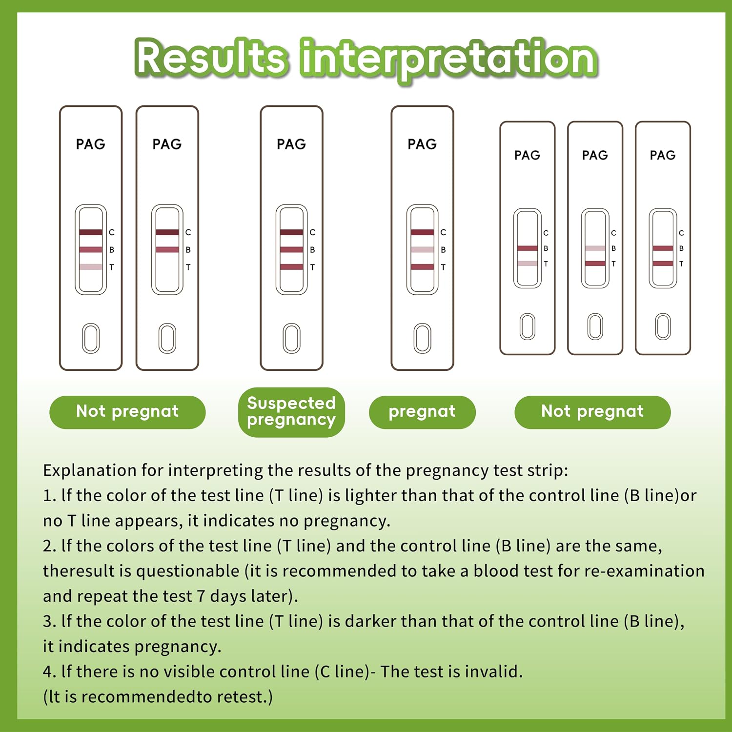 BlissKiss 2 Pack Bovine Pregnancy Test Kit for Cattle | 99% Accurate PAG-Based On-Farm Screening Tool | 15-Minute Livestock Pregnancy Detection