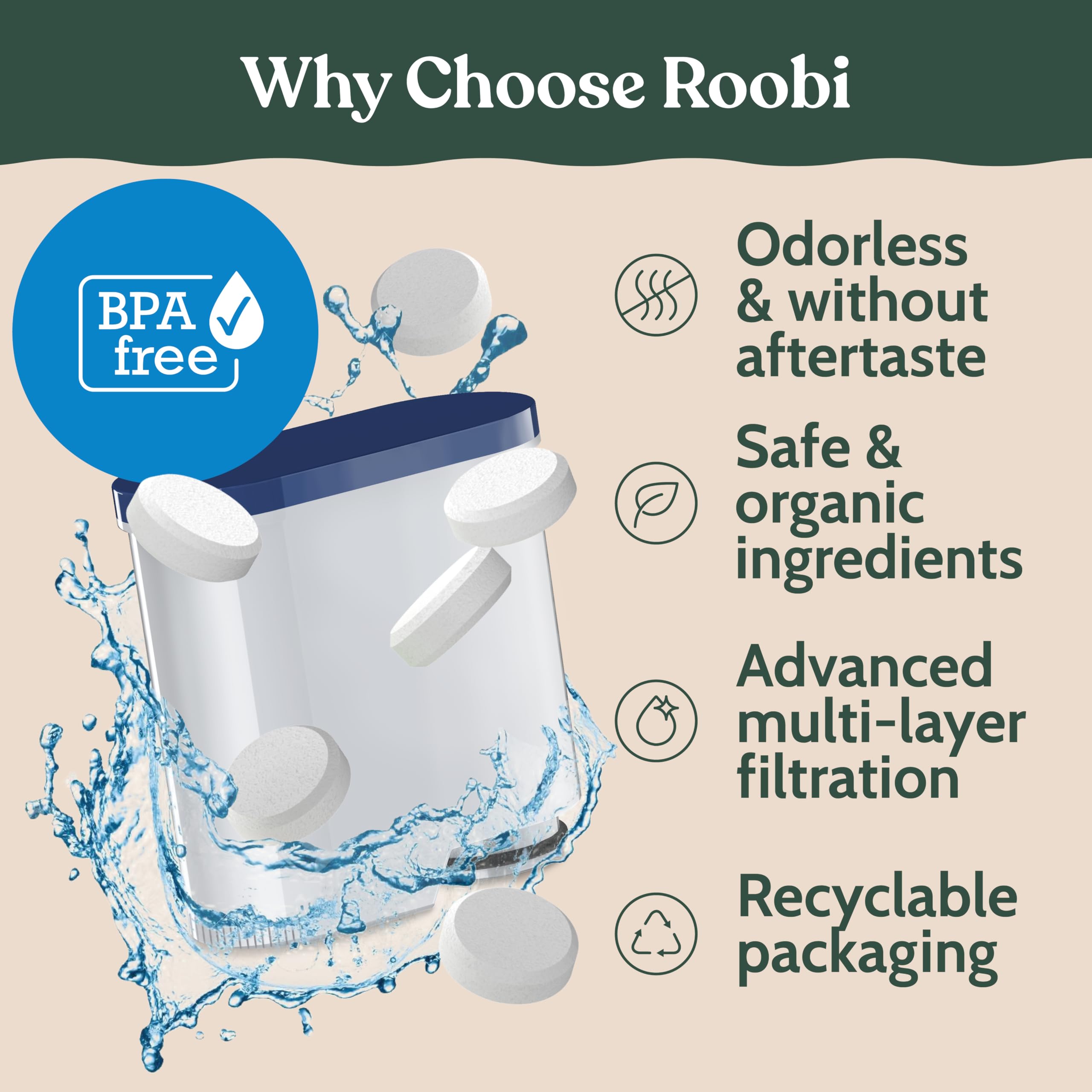 Roobi Tabletas y filtros de limpieza compatibles con Philips Espresso | 16 tabletas de limpieza espresso, 4 filtros de agua, carbono neutro, suministro de 1 año. Compatible con Saeco