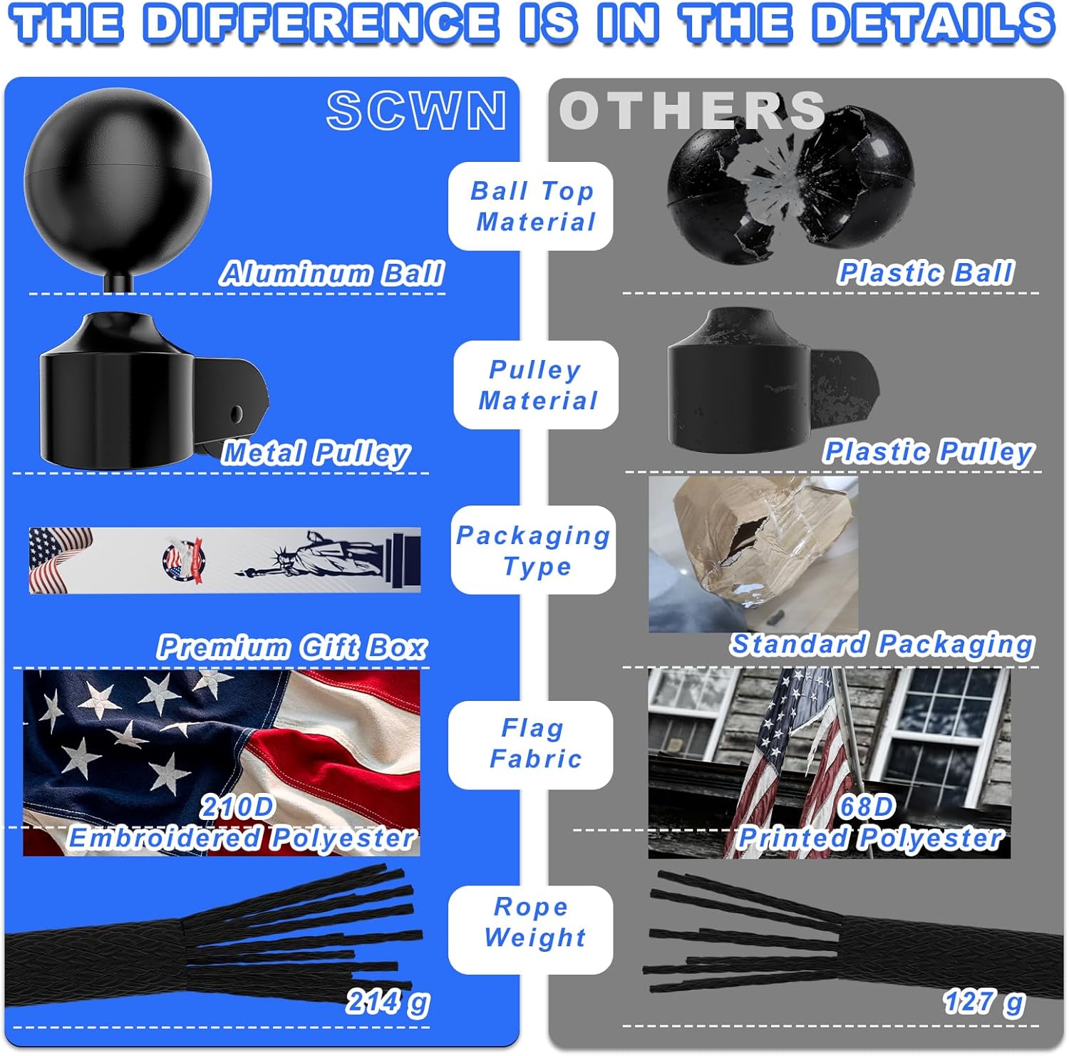 9 Gauge 30FT Heavy Duty Flag Pole for Outside House, 3mm Thick Aluminum Flag Pole Kit with 3x5 American Flag, Flag Poles Holder In Ground for Residential & Commercial, 140 MPH Wind Tested