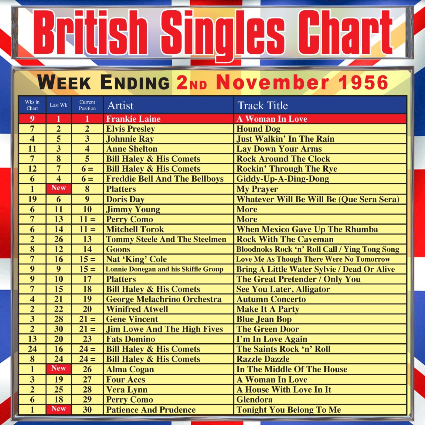 Tommy Steele and the Steelmen