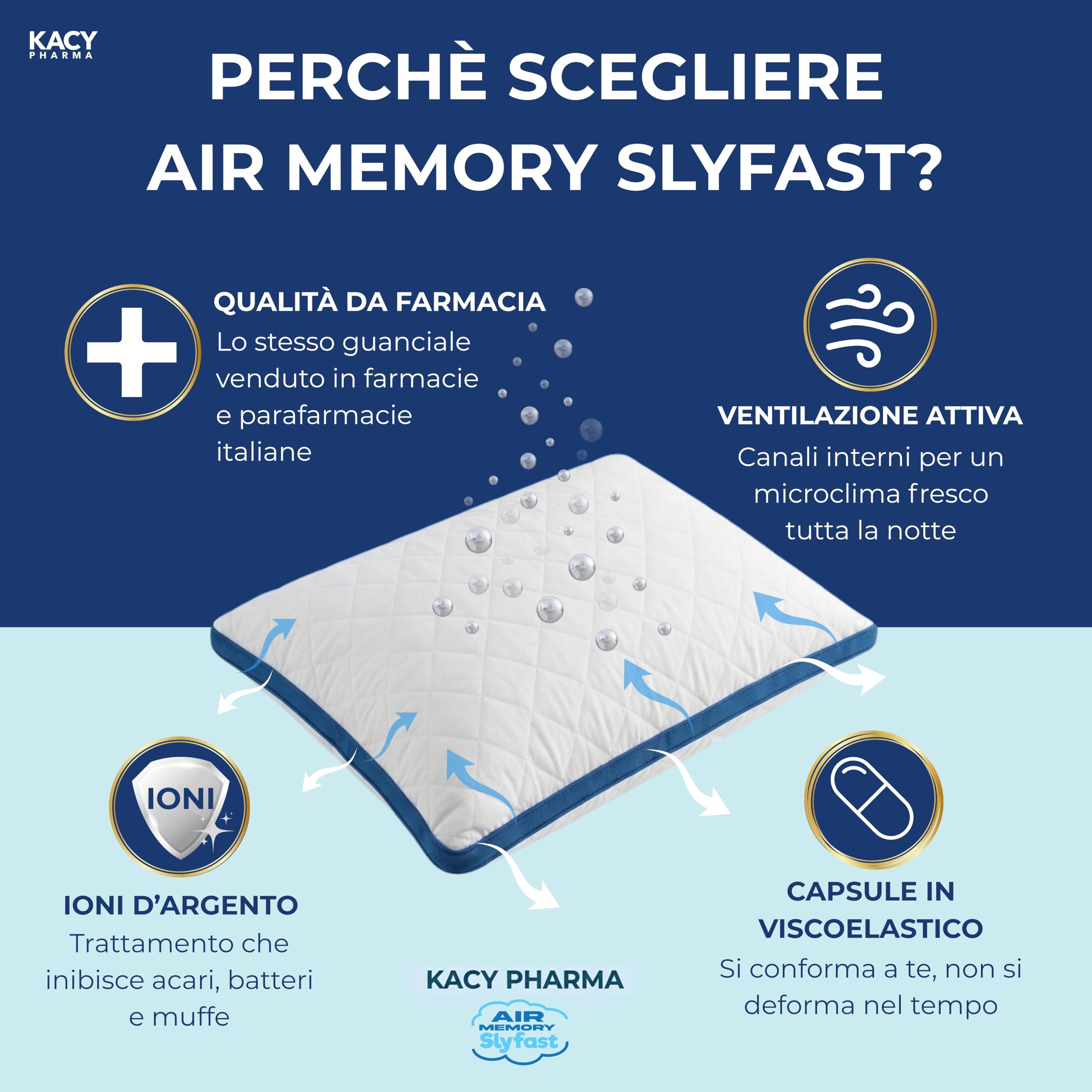 Cuscino Cervicale a Capsule Viscoelastico | Sostegno Ergonomico Collo e Spalle, Ventilazione, Ioni d'Argento Anti-Acaro, Cuscini Letto Certificati OEKO-TEX® [Da Farmacia] (2)
