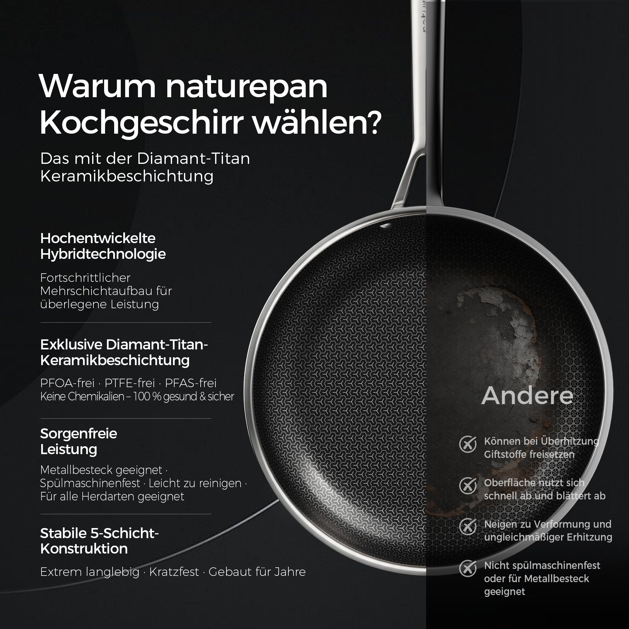 Edelstahlpfanne Pfannenset 2-teilig 24+28cm, DiamondTitan-Keramikbeschichtung, Antihaft Wabenpfanne, Pfanne induktion, Für alle Herdarten, Kühlbleibendem Griff, Spülmaschinenfest
