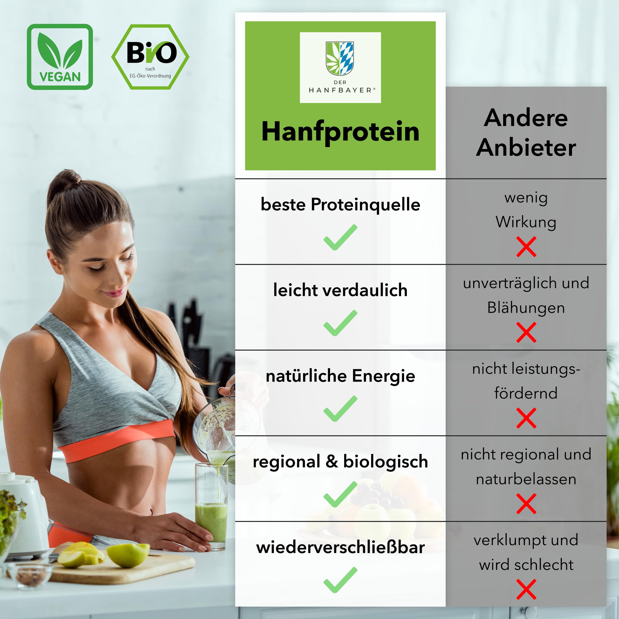 regionales Hanf Protein Pulver 1 kg [MIT 55% PROTEIN] - inkl. LECKERE E-Rezepte - veganes Proteinpulver mit Magnesium & Aminosäuren für Muskelaufbau - wasserlösliches Hanfprotein