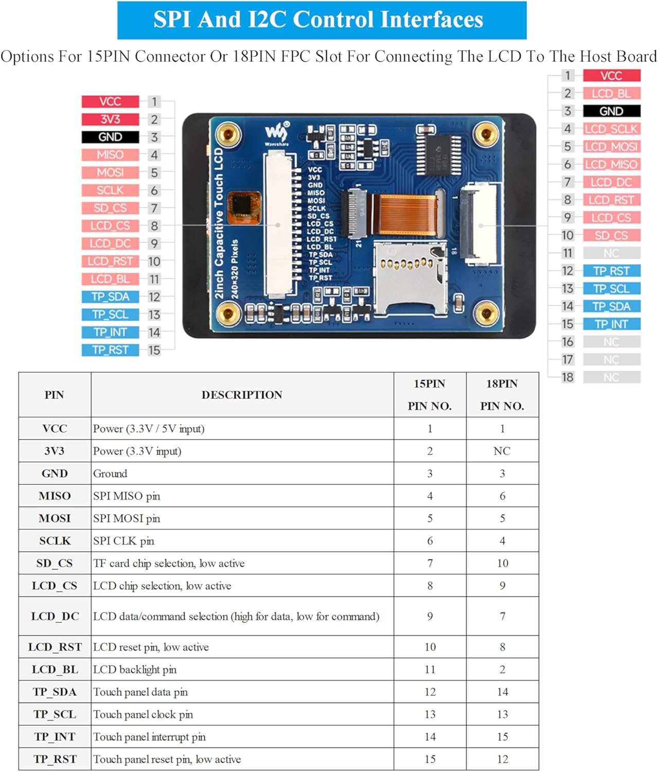 2inch IPS Display 240x320 Capacitive Touch Screen Compatible with Raspberry Pi 5/4B/3B+/Zero/Zero 2W/Pico/Pico W/Pico 2/ESP32, 262K Colors, ST7789T3 Display Driver and CST816D Touch Controller