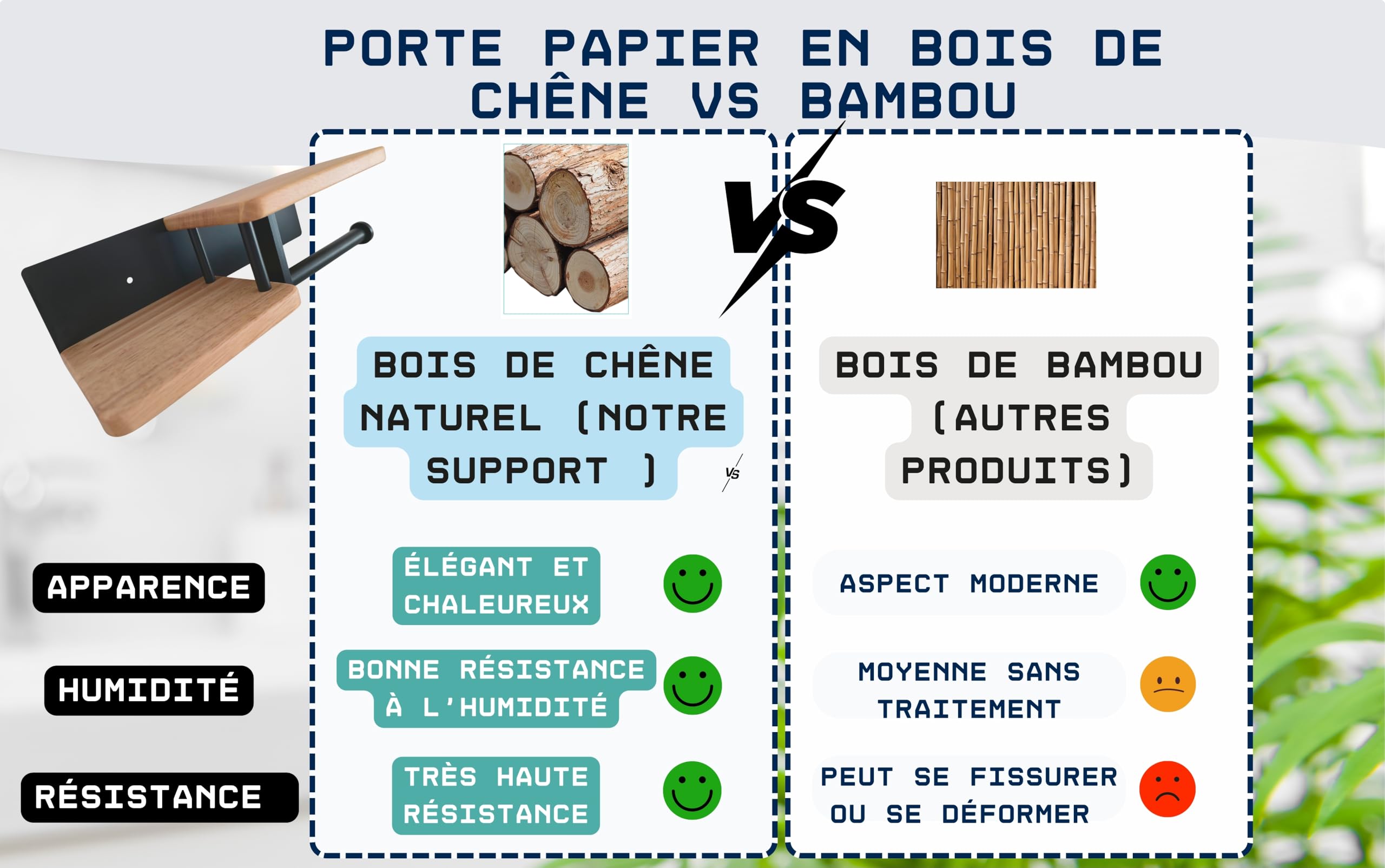 Porte Papier Toilette Mural de qualité supérieure en Bois de chêne Véritable et Acier Inoxydable | [sans Perçage] | Design Moderne | Déja Assemblé | Dérouleur WC avec Doubles Étagères