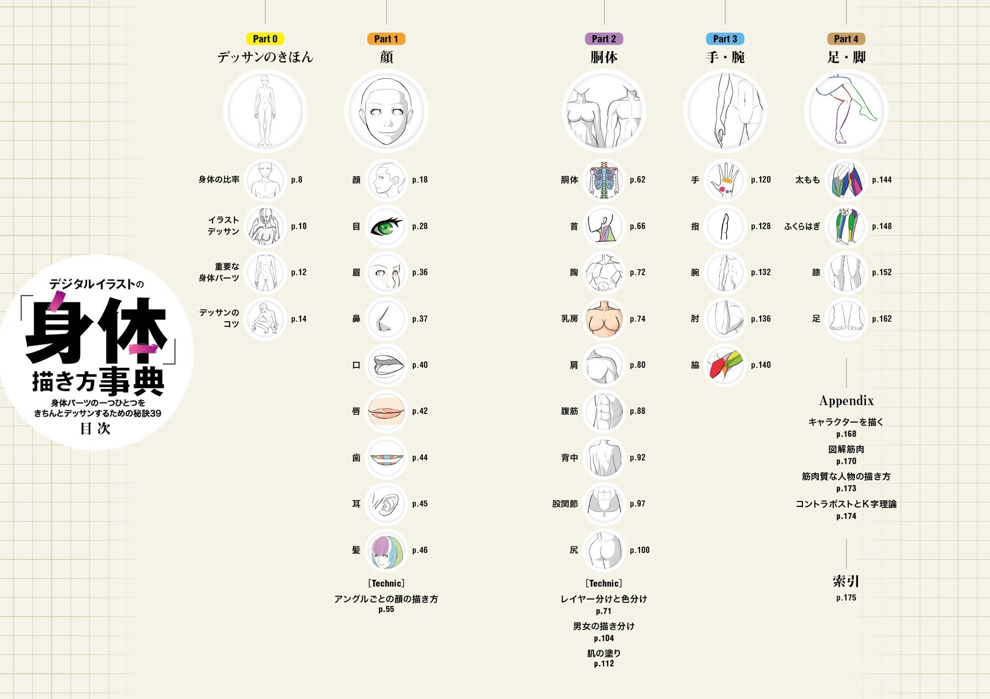 デジタルイラストの 身体 描き方事典 身体部位の一つひとつをらしく描くための秘訣 Amazon Co Uk Books