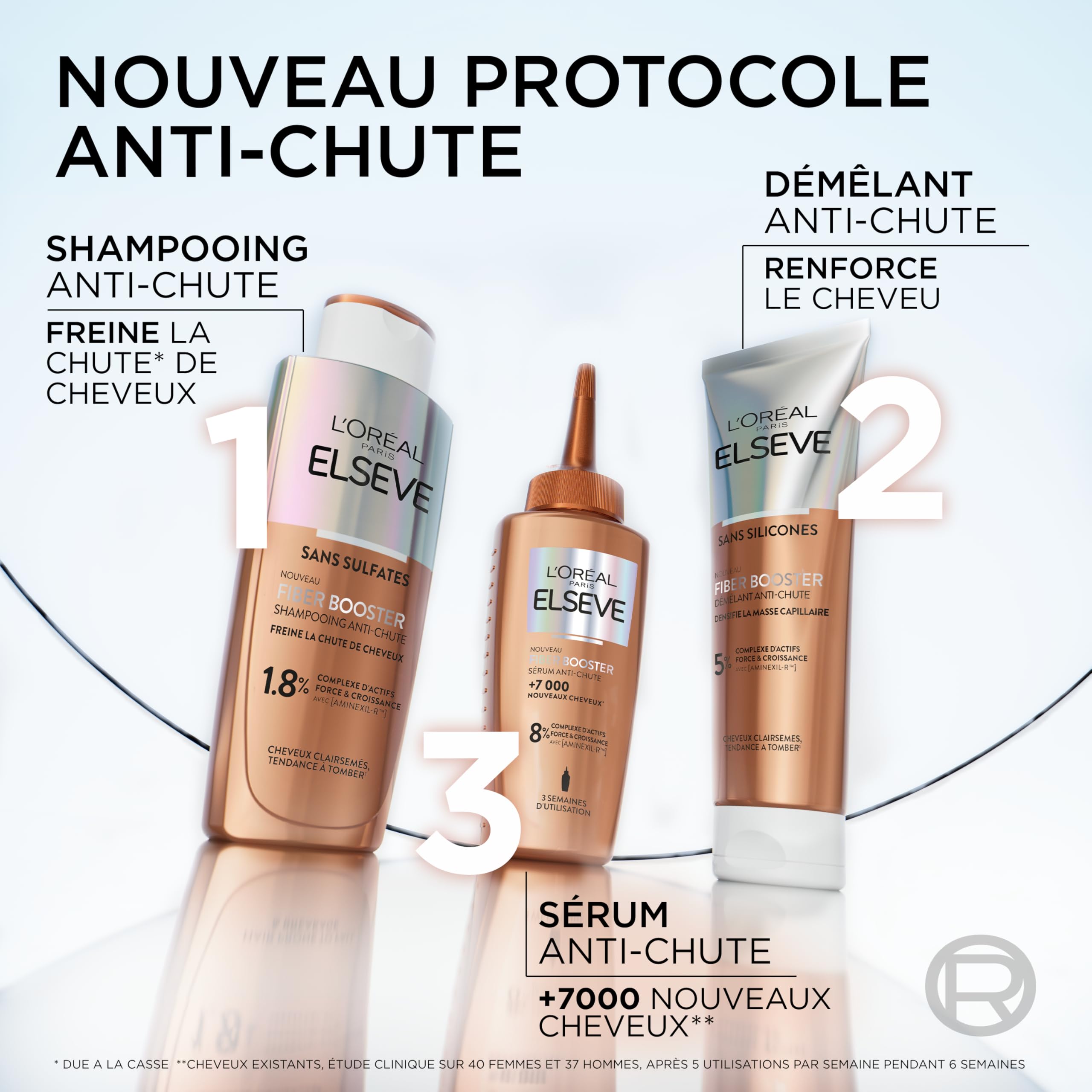 L'Oréal Paris Elvive Kit Anti-Chute Growth Booster Cheveux Abîmés Elseve Fiber Booster Shampoing 200ml + Après-Shampoing 150ml + Sérum 102ml avec Aminexil-R Niacinamide - Lot de 3