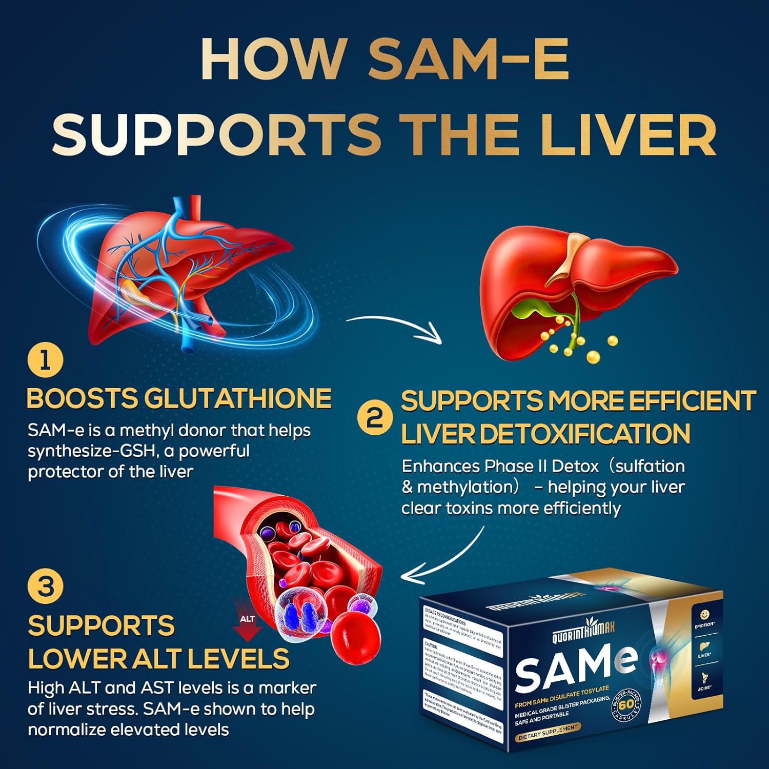 SAM e Supplement 500mg - Extra Strength SAM-e(S-Adenosylmethionine) for Mood, Liver & Join t | 25% More Potent Than 400mg SAM-e | Vegan | 60 Medical Blister Pack Capsules - Image 2