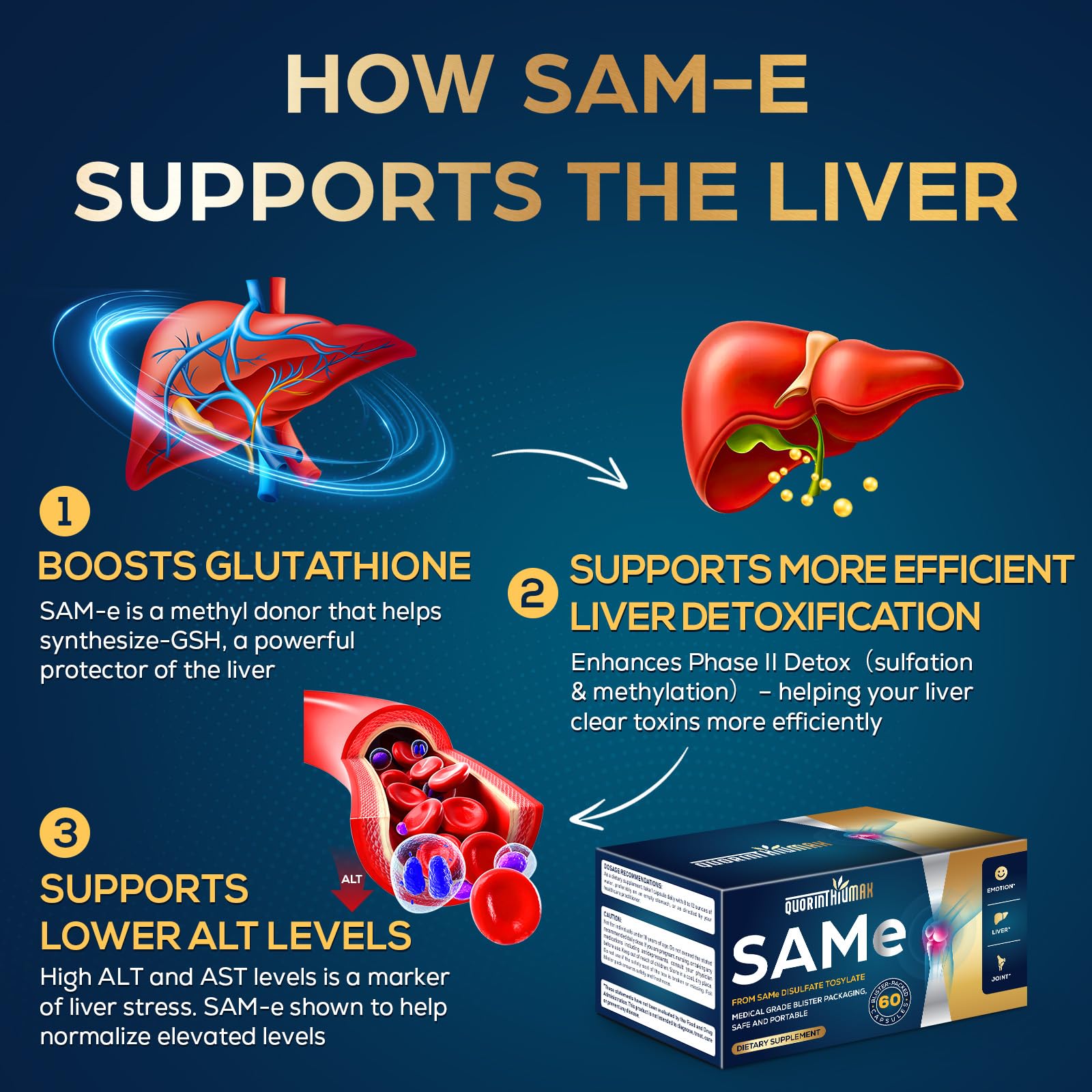 Amazon.com: Quorinthiumax SAM e Supplement 500mg - Extra Strength SAM-e(S-Adenosylmethionine)  for Mood, Liver & Join t | 25% More Potent Than 400mg SAM-e | Vegan