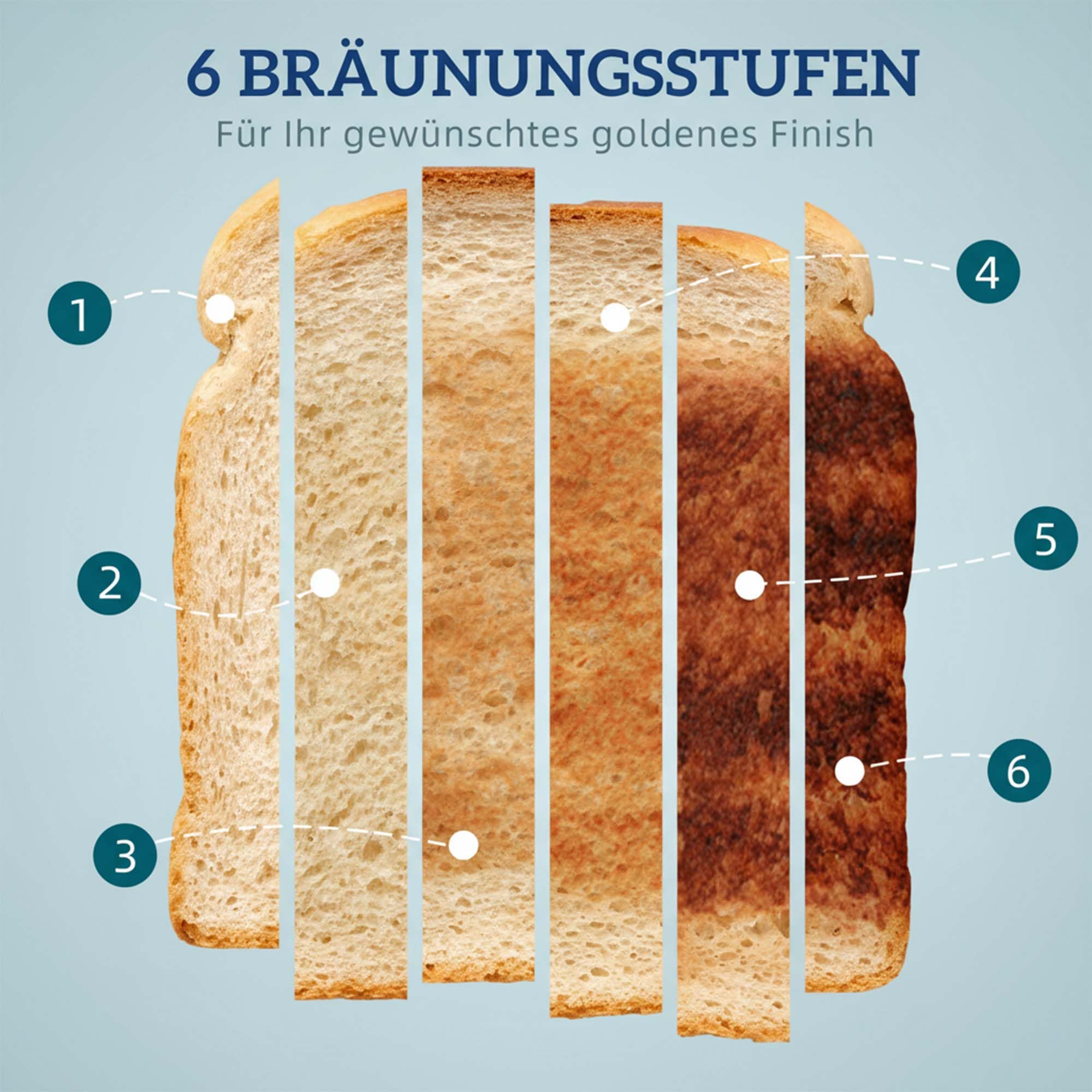 HOMCOM Wasserkocher Toaster Set 1,7L 2200W Edelstahl 2 Scheiben 6 Bräunungsstufen LED Schwarz