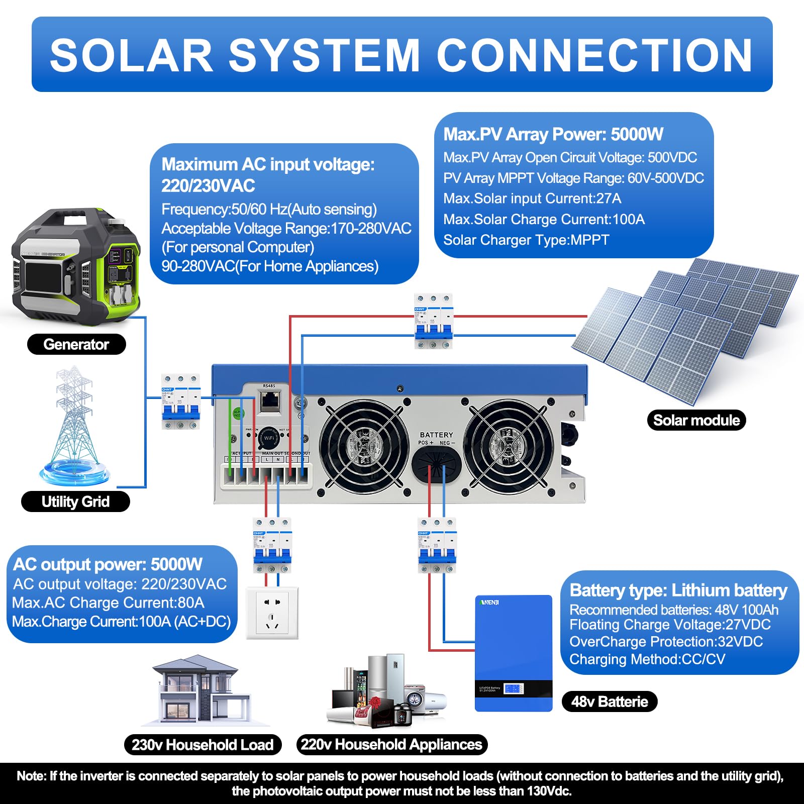 5000W Inverter Ibrido 48V Inverter Fotovoltaico a Onda Sinusoidale Pura, Tensione a Circuito Aperto Fotovoltaico 60–500 Vcc Dispone di Due Porte di Uscita Integrate e un Modulo WiFi