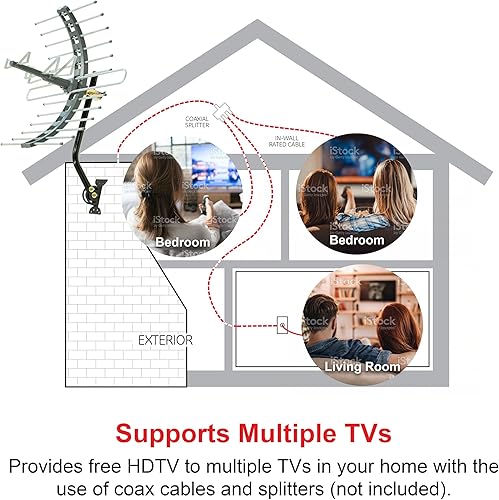 Miniatura 6 de GE 29884 Pro antena para montaje en exteriores/ático - Antena HDTV de montaje en exteriores/ático de largo alcance con diseño compacto para canales