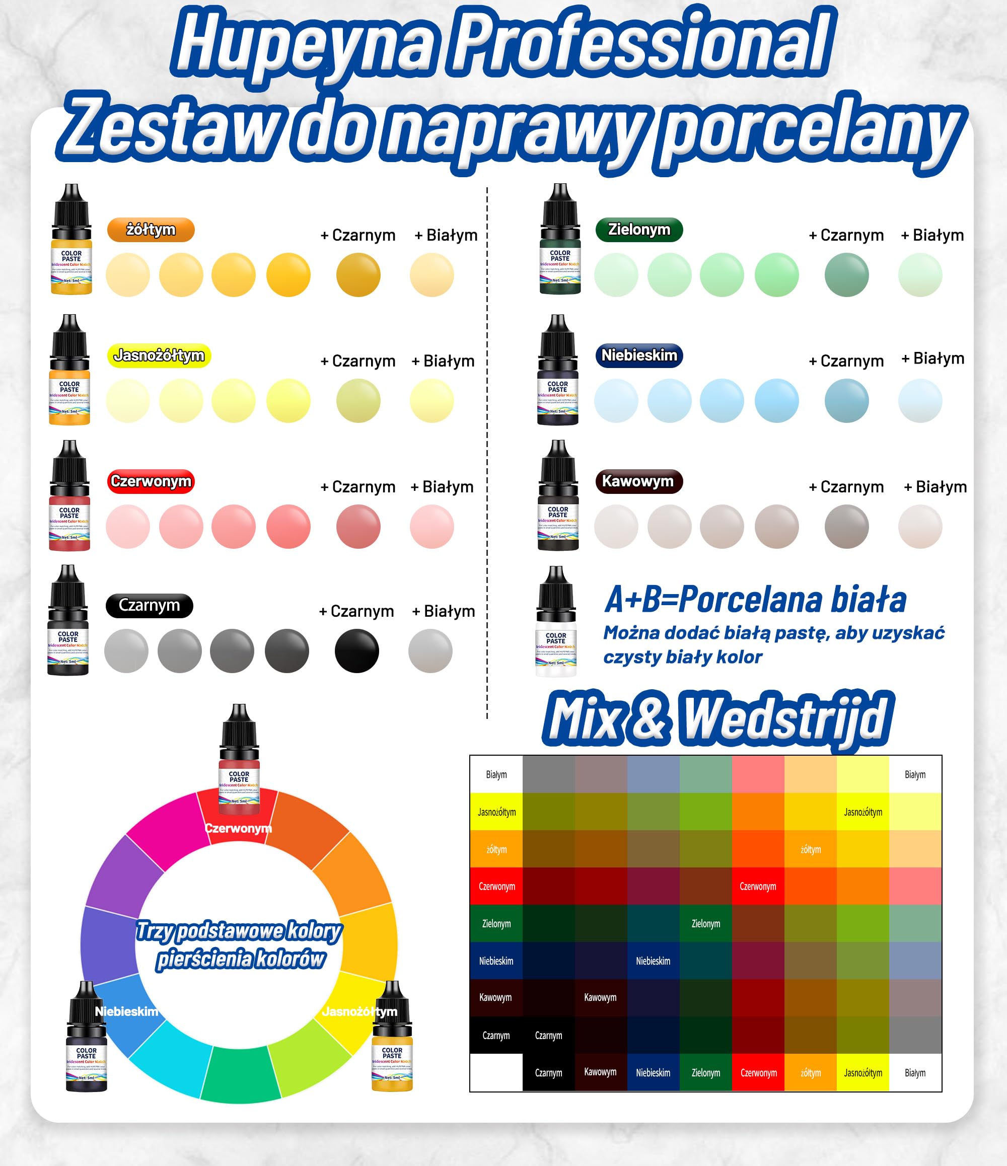 Zestaw naprawczy do wanien, zestaw naprawczy do płytek, akryl, ceramika, emalia, kuchnia, łazienka, naprawa odprysków, pęknięć, zadrapań, dziur rdzy na porcelanowej umywalce, wannie, toalecie