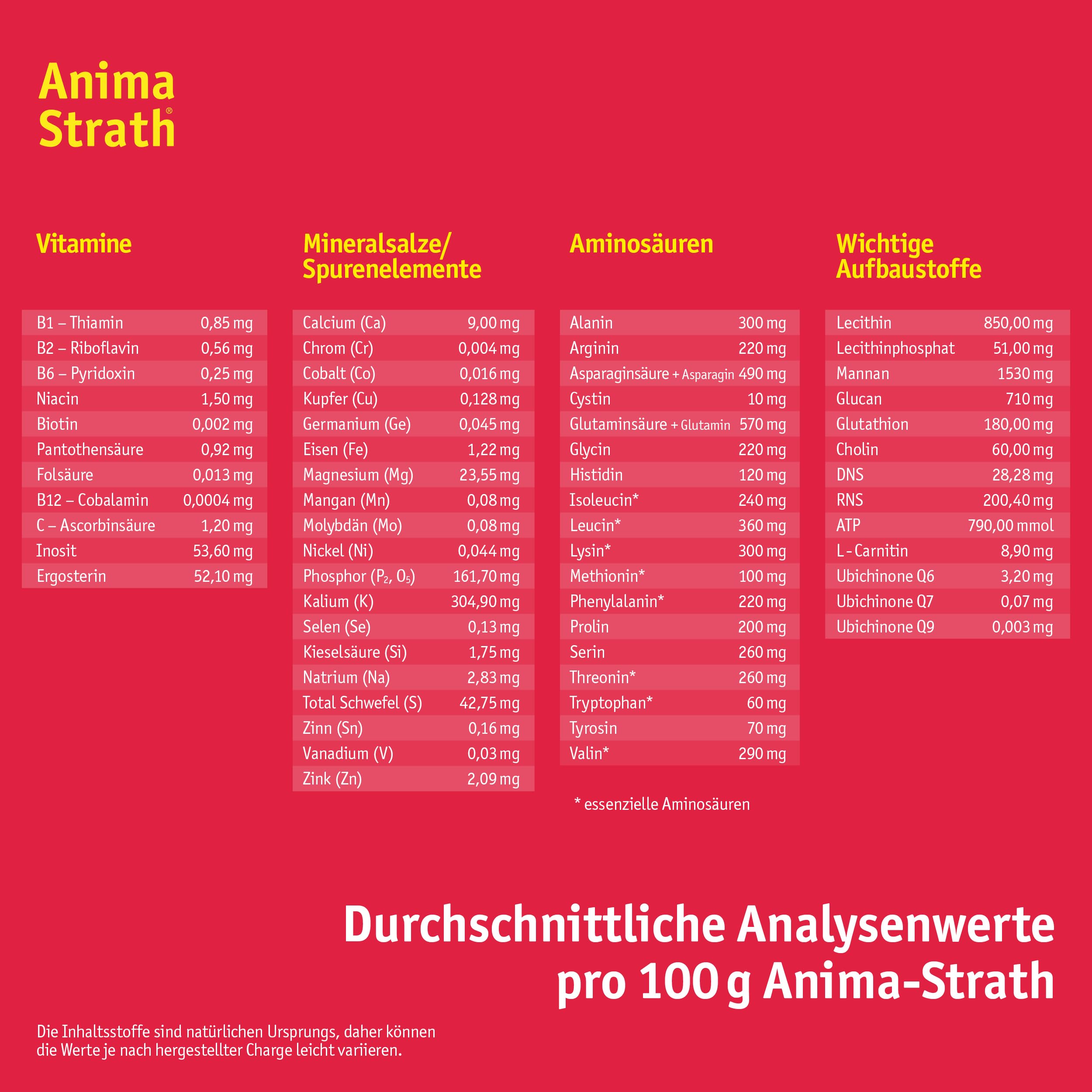 Anima-Strath Granulat - Natürliches Nahrungsergänzungsmittel für Hunde & Katzen | Immunsystem & Verdauungspflege, 61 Nährstoffen, Vitaminen, Mineralien, Aminosäuren & präbiotischen Qualitäten
