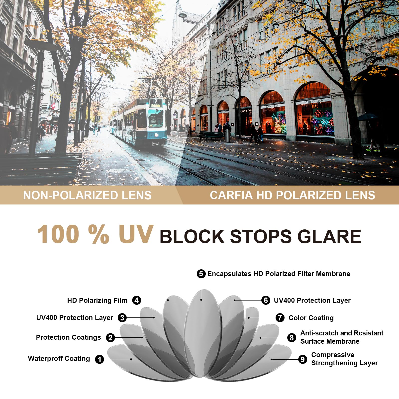 CARFIA Vintage okrągłe okulary przeciwsłoneczne z polaryzacją dla kobiet, ochrona przed promieniowaniem UV do jazdy na świeżym powietrzu, E-żółw ramki