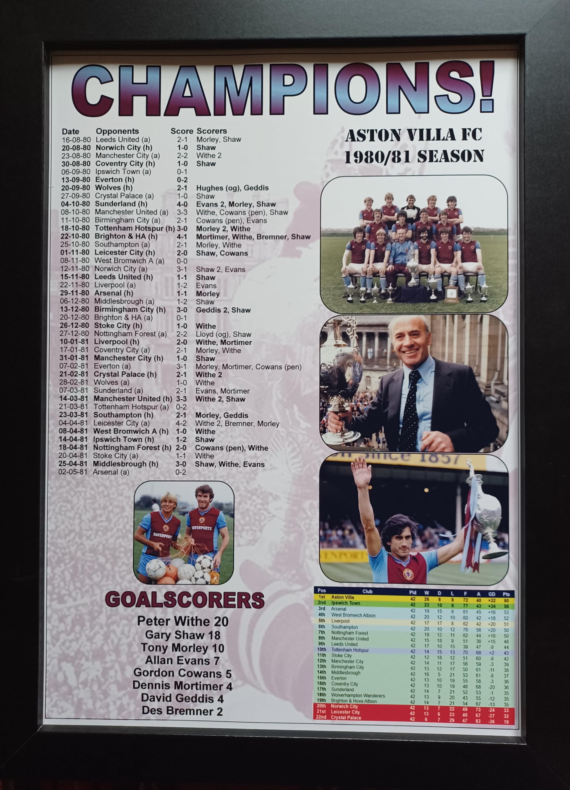 Assorted Multicoloured Aston Villa Football League Champions 1980-81 - Framed Print