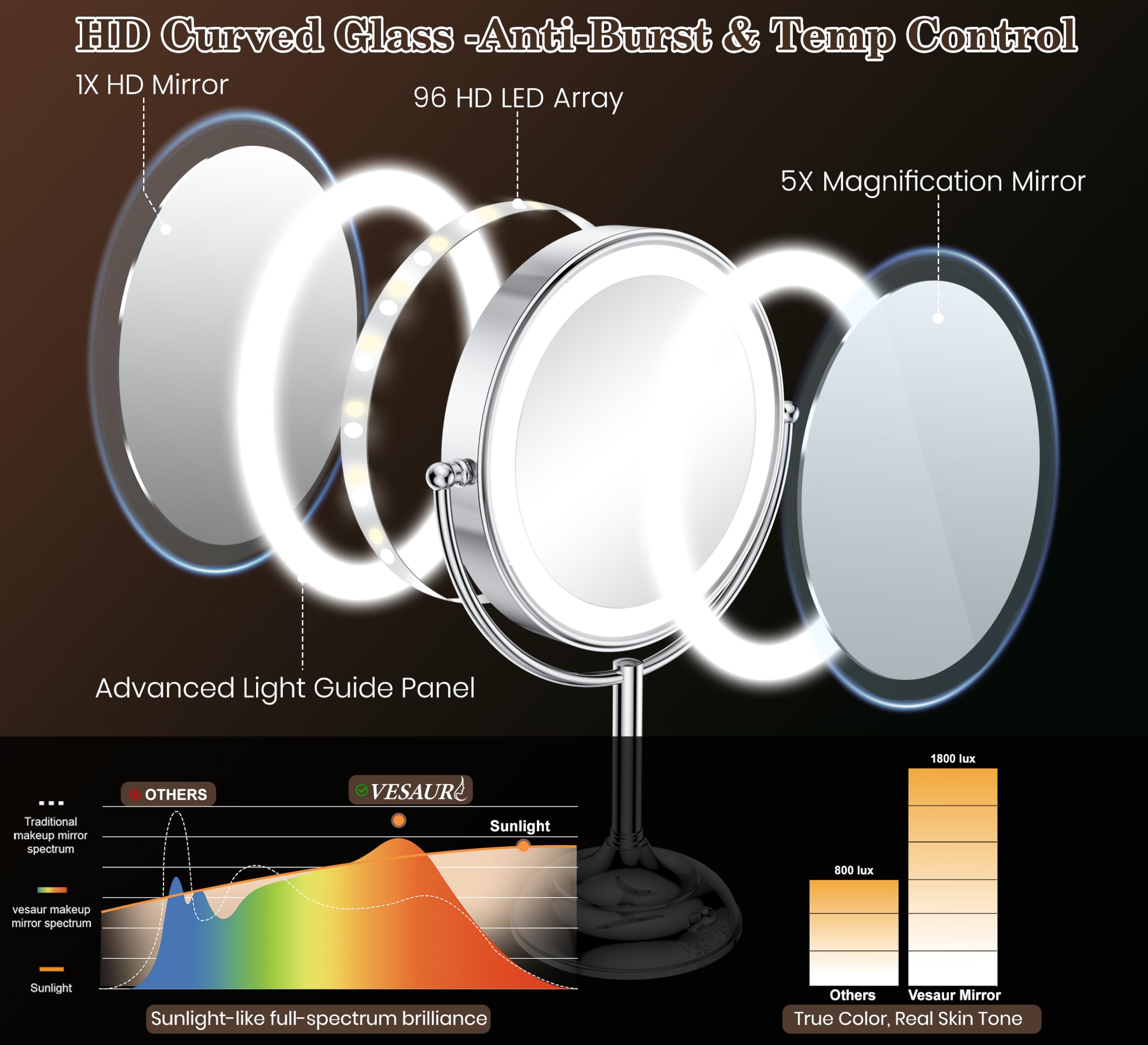 VESAUR Espejo de maquillaje iluminado extragrande de 30 cm de alto, 1X/5X/10X, espejo de aumento de 3 lados con 96 LED, 3 luces regulables de color, espejo giratorio de 360°, caja de regalo de lujo de
