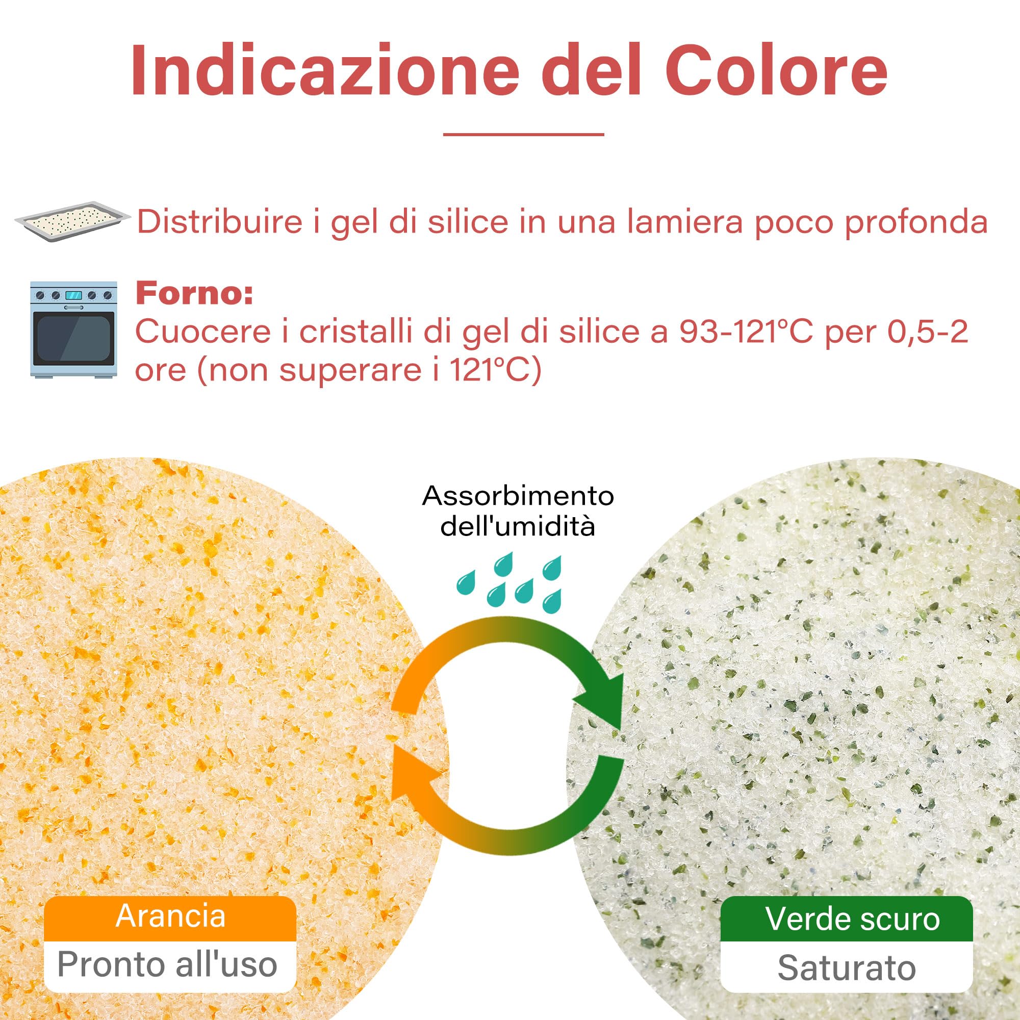 LotFancy Gel di Silice per Essiccazione dei Fiori 2,5 LBS (1,13kg), Cristallo di Silicio per Essiccare Fiori Riutilizzabile con Indicatore, Cristalli Fini < 1 mm