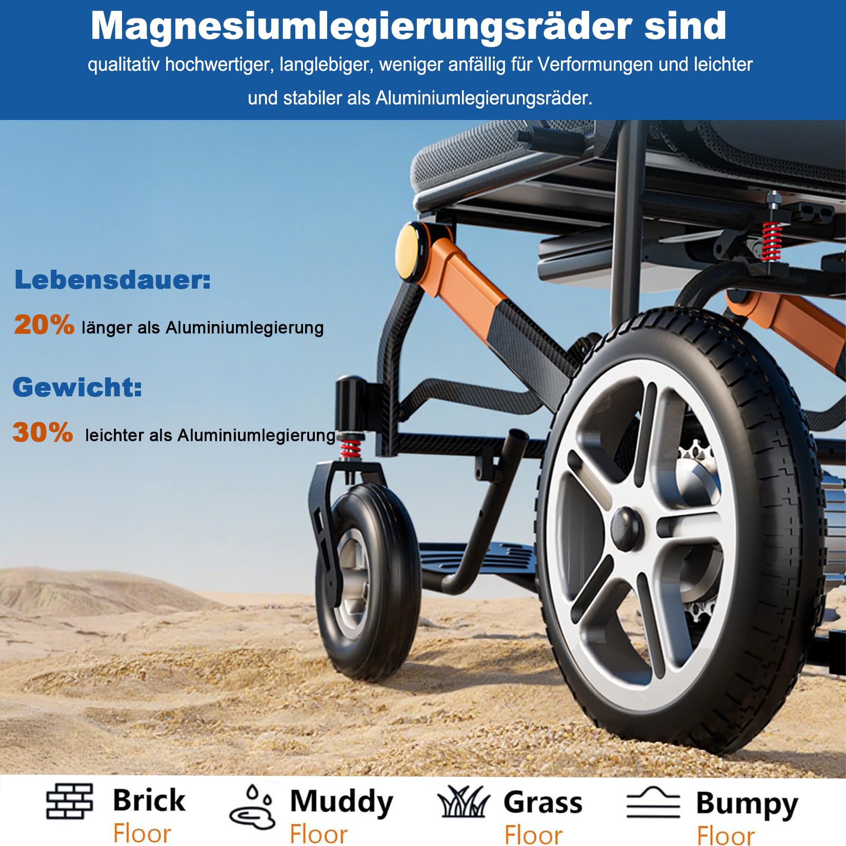 Elektrorollstuhl Faltbar Leicht 14.5 kg mit Fernbedienung, Elektrischer Rollstuhl für Senioren & Reise, 400W Motor, 35km Reichweite, 150kg Belastbar (Amperestunden, 20)