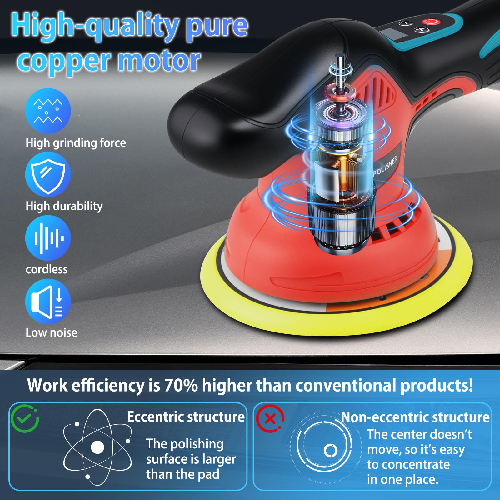 Pulidora Coche Inalámbrica, Pulidora Orbital 6" con 2 Baterías 21V 2.0Ah,Juego de 17 piezas, Pantalla Táctil 8 Velocidades Variables para Eliminación de Arañazos y Detalles del Automóvil.