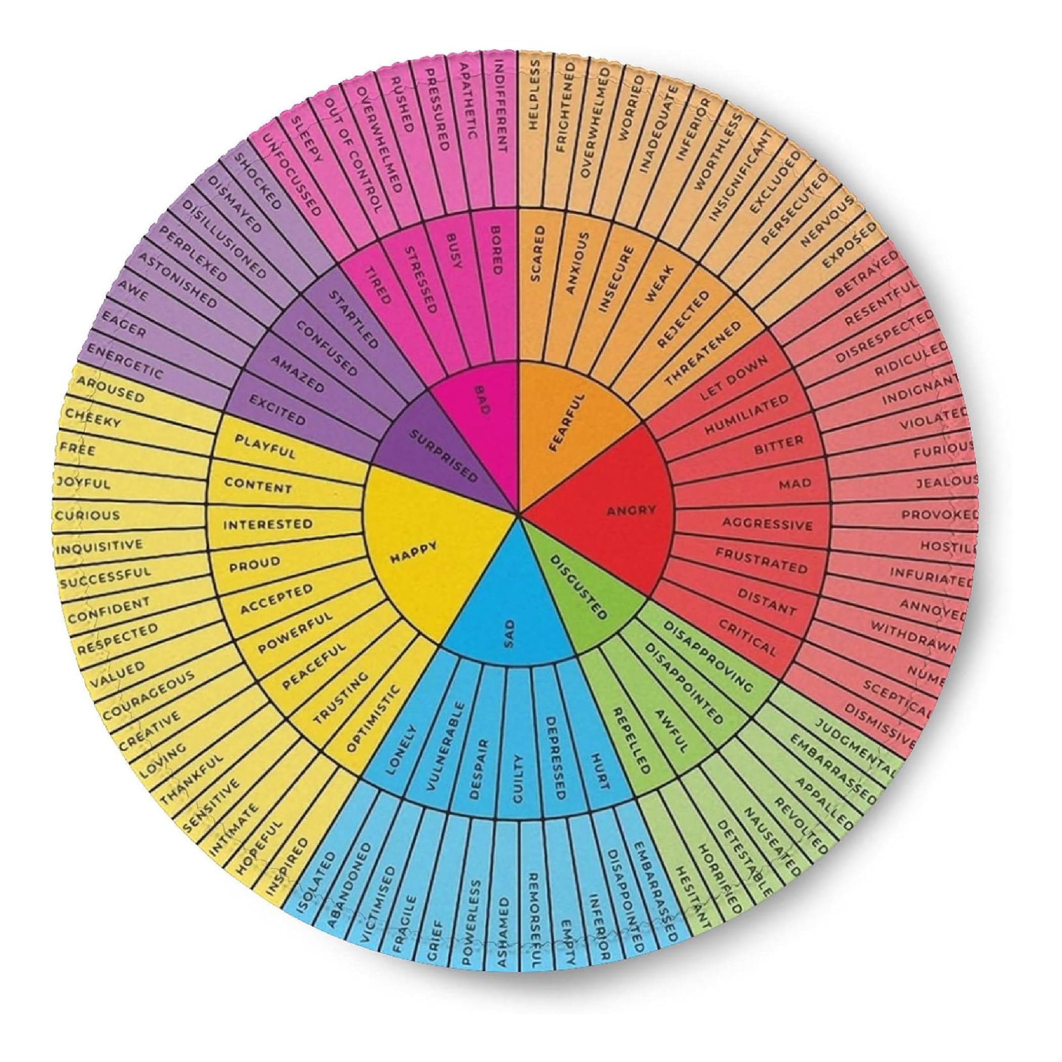 woopme Emotion Wheel Mousepad | Mental Health Tool for Self-Awareness & Anxiety Relief | Feelings Wheel Mouse Pad | Therapy Tool | Counselor Gift-image-17
