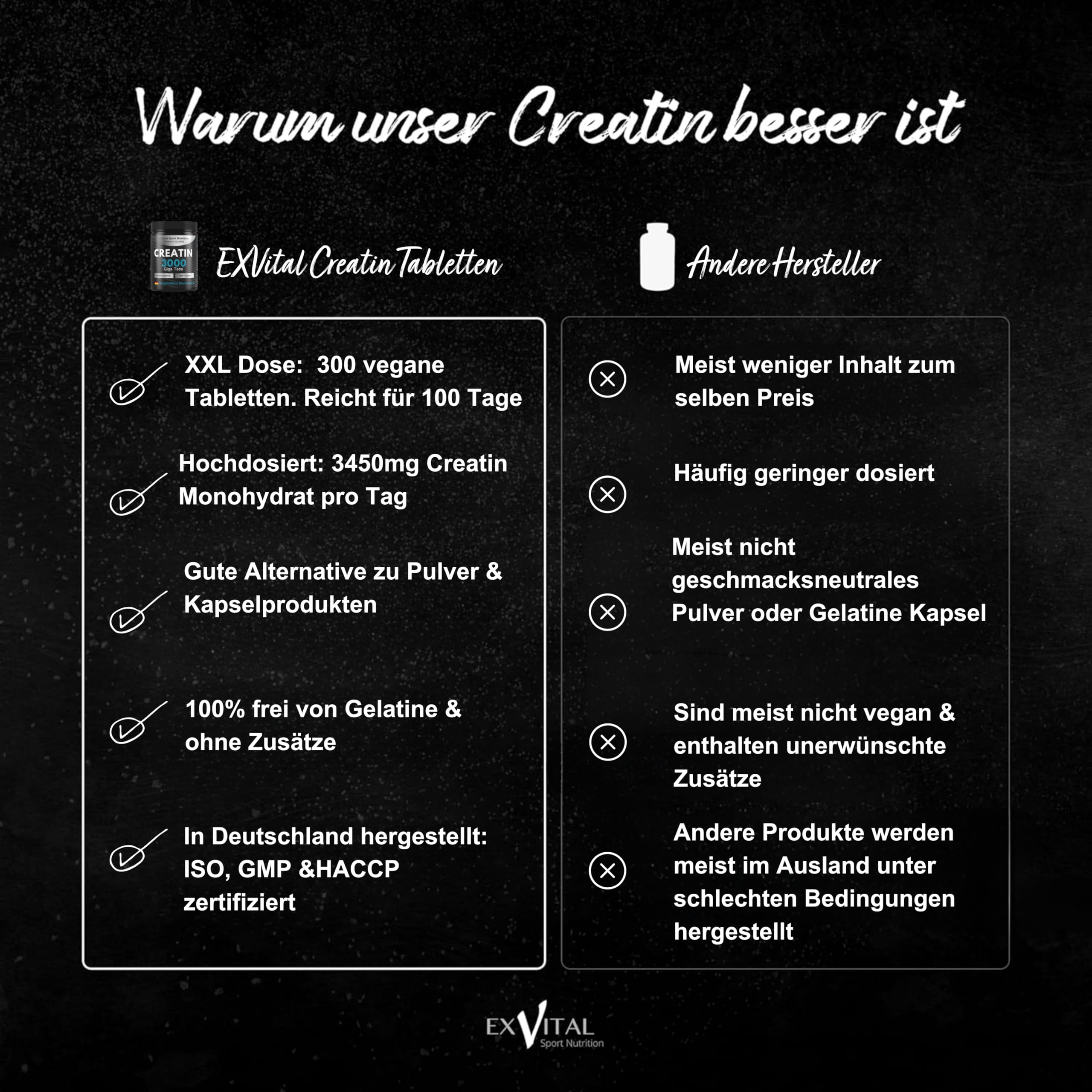Creatin 3000 Giga Tabs, 3450mg Creatin Monohydrat pro Tagesdosis, 300 vegane Tabletten, Alternative zu Kreatin Kapseln & Pulver, Training, Sport, Fitness
