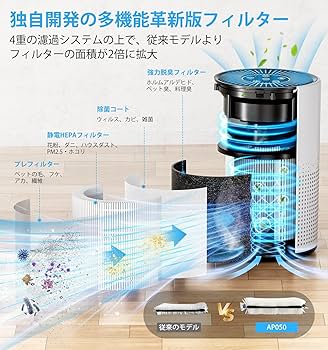 ☆空気清浄機 12畳 小型 卓上 軽量 カビ取り 脱臭　アロマ対応 Amazon.co.jp: 【節電対策】Levoit (レボイト) 空気清浄機 小型