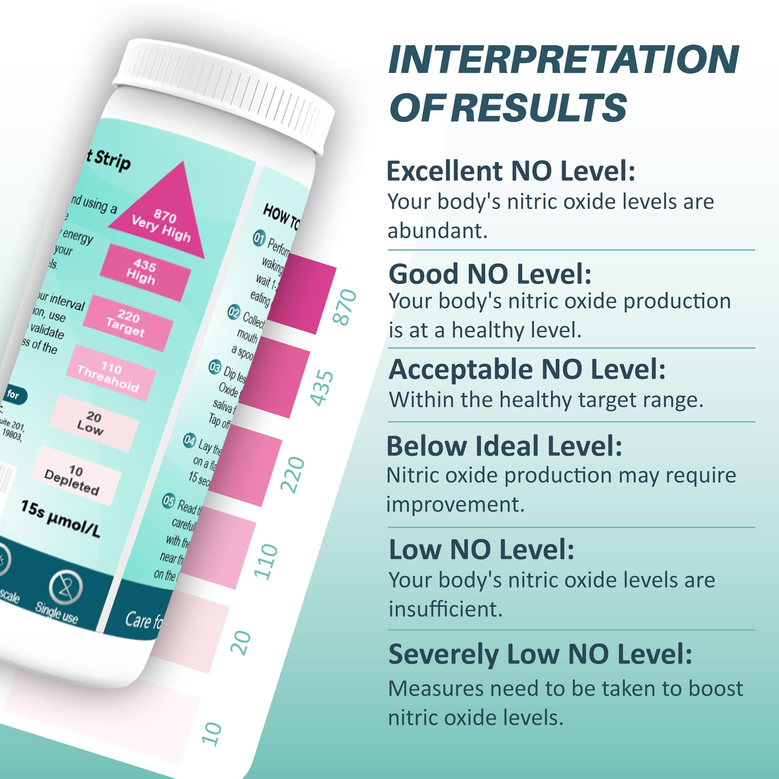 25 Strips Rapid Results Saliva Nitric Oxide Test Strips Cardiovascular Health Support Healthy Monitoring for Athletes Overall Health and Circulation Track NO Levels — Amazon image 3