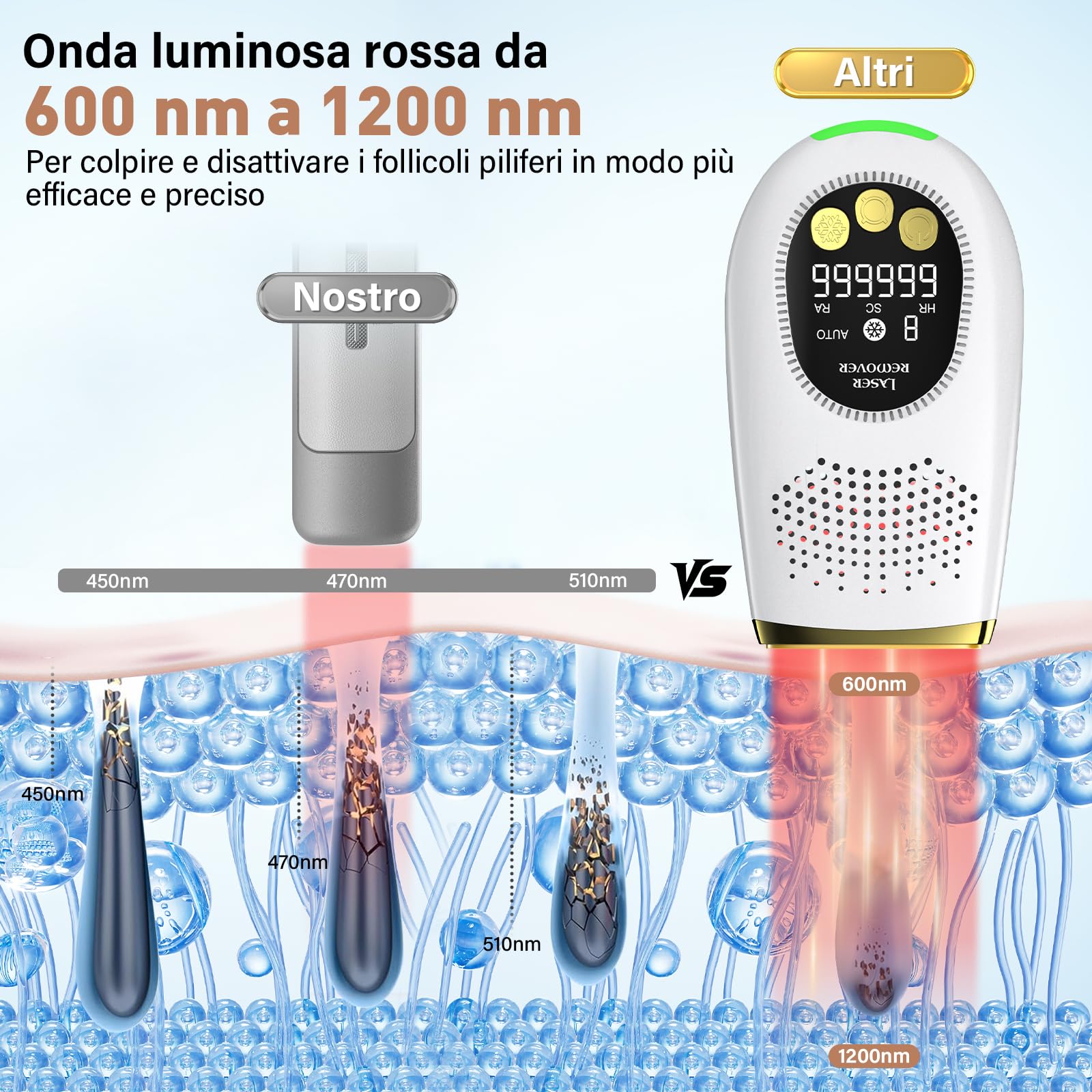 NIKYJM Epilatore Luce Pulsata IPL con Raffreddamento, 3 in 1 HR/SC/RA 9 Livelli di Energia per Donne Uomo Ascelle Gambe Corpo
