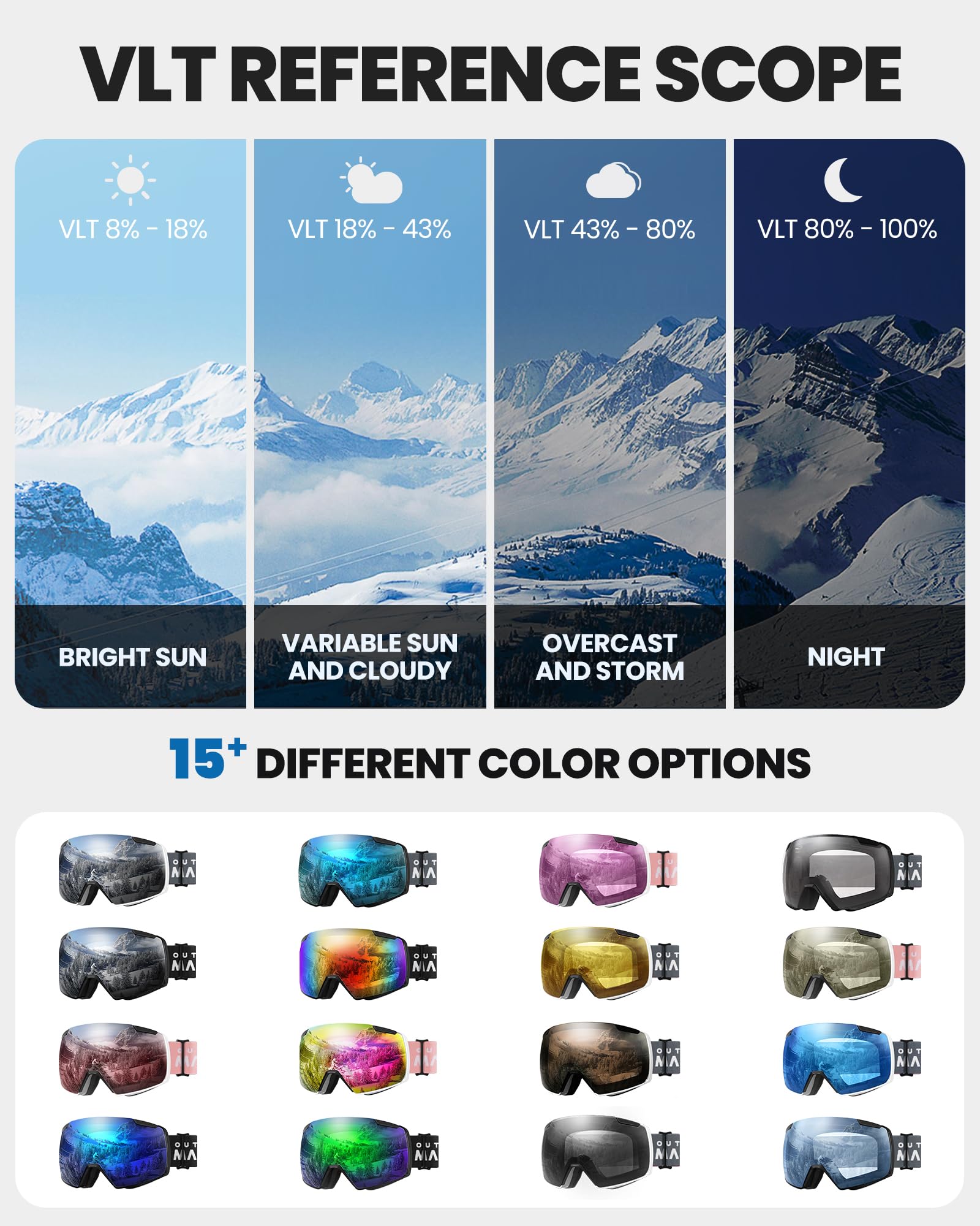 OutdoorMaster Heron Skibrille mit 2 Gläsern, rahmenlos, magnetisch austauschbare HD Toric Lens, OTG Snowboardbrille für Männer & Frauen, 100% UV-Schutz Snow Goggles