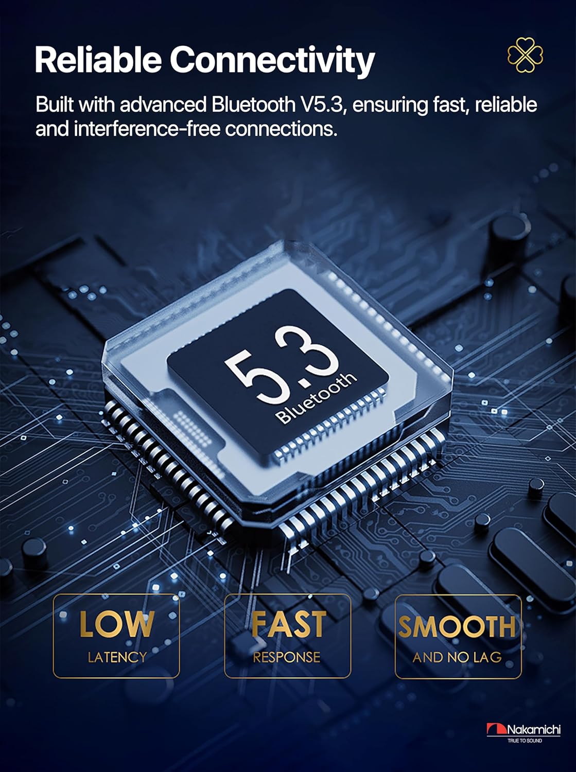 Nakamichi Clover Earbuds Bluetooth 5.3 chip diagram, highlighting low latency, fast response, and smooth connection.