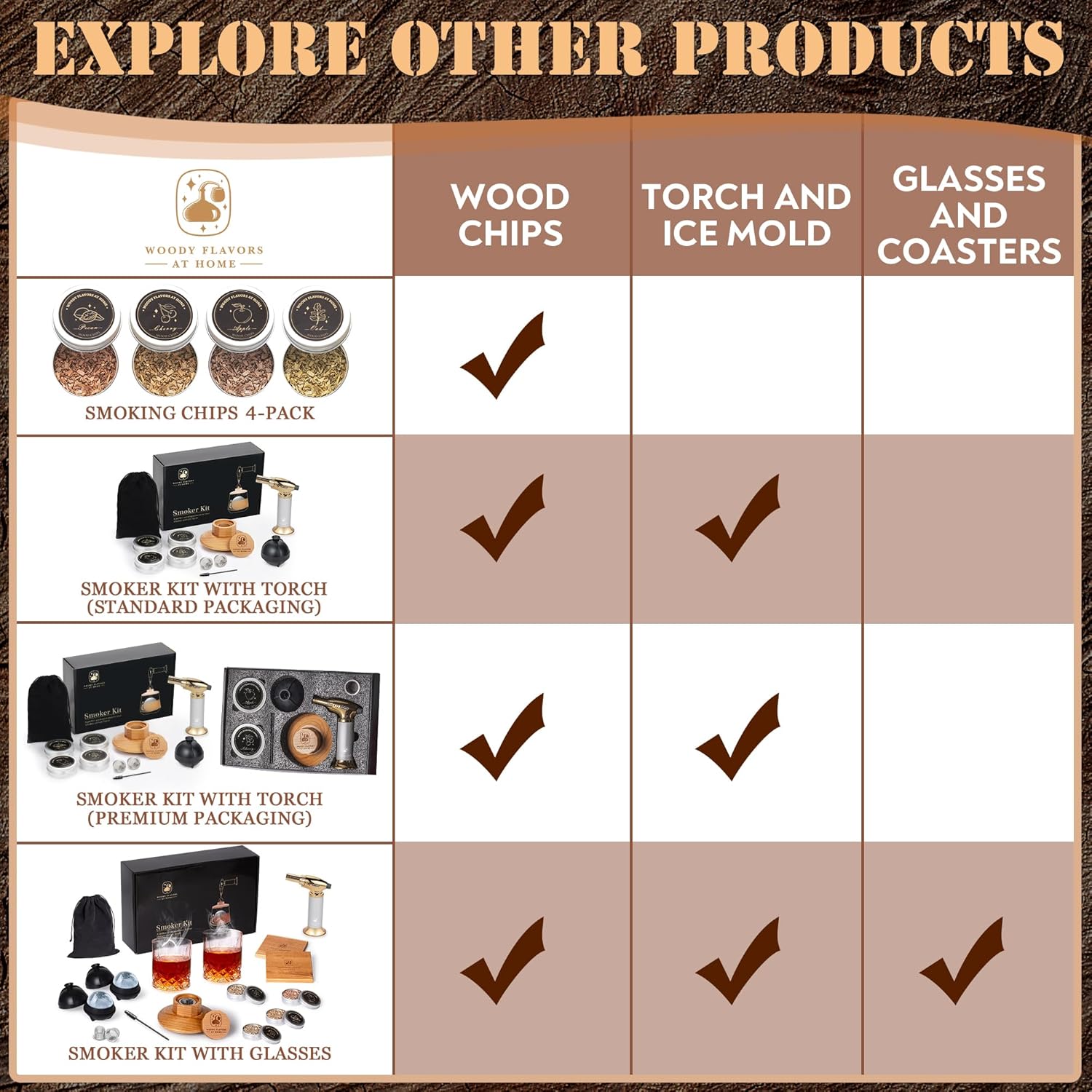 Old Fashioned Cocktail Smoker Kit for Whiskey, Bourbon, and Drinks with Cherry Smoker, Natural Wood Chip Flavors, Culinary Torch, Ice Cube Spheres, 2 Coasters, 2 Glasses - Image 7