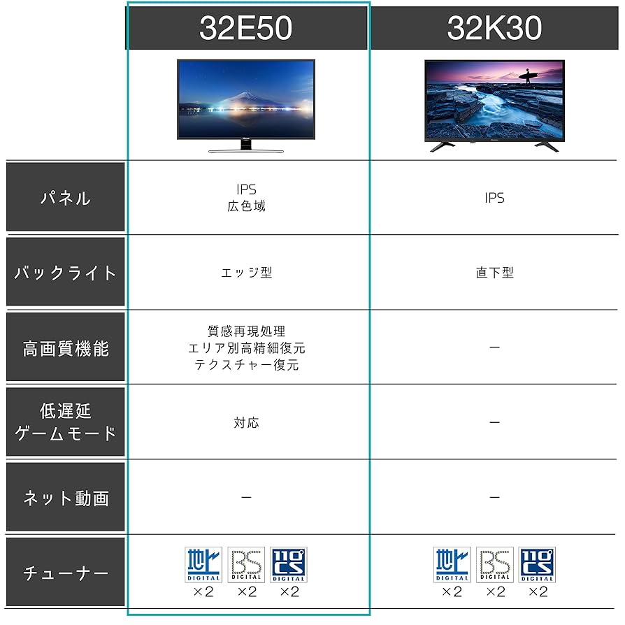 Amazon | ハイセンス 32V型 ハイビジョン液晶テレビ - IPSパネル