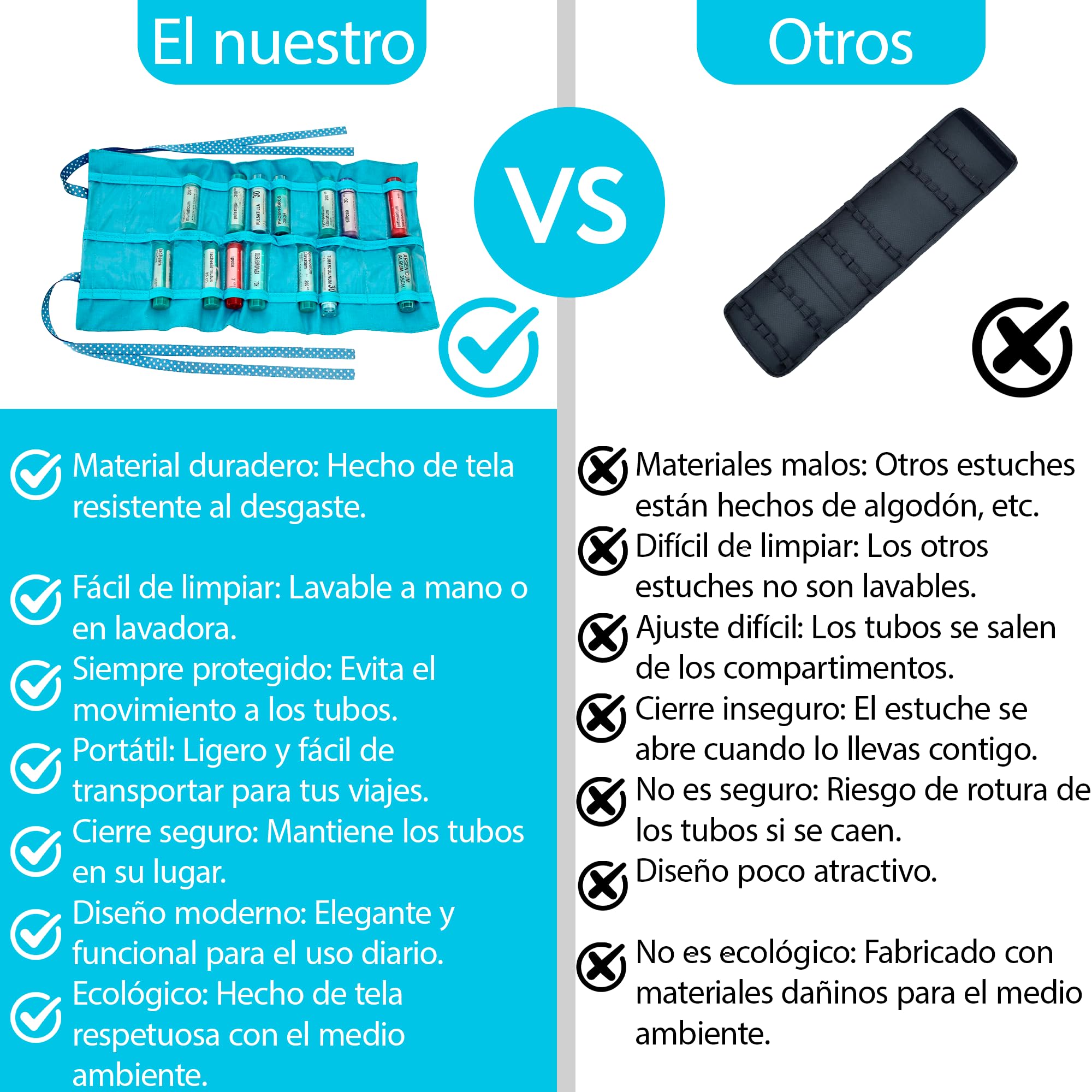 HOMEO-Case | Estuche de Homeopatía de Tela con 24 Espacios para Tubos de 4 Gramos de Boiron | Estuche Tubos de Homeopatía | Color Azul (No Incluye Tubos)