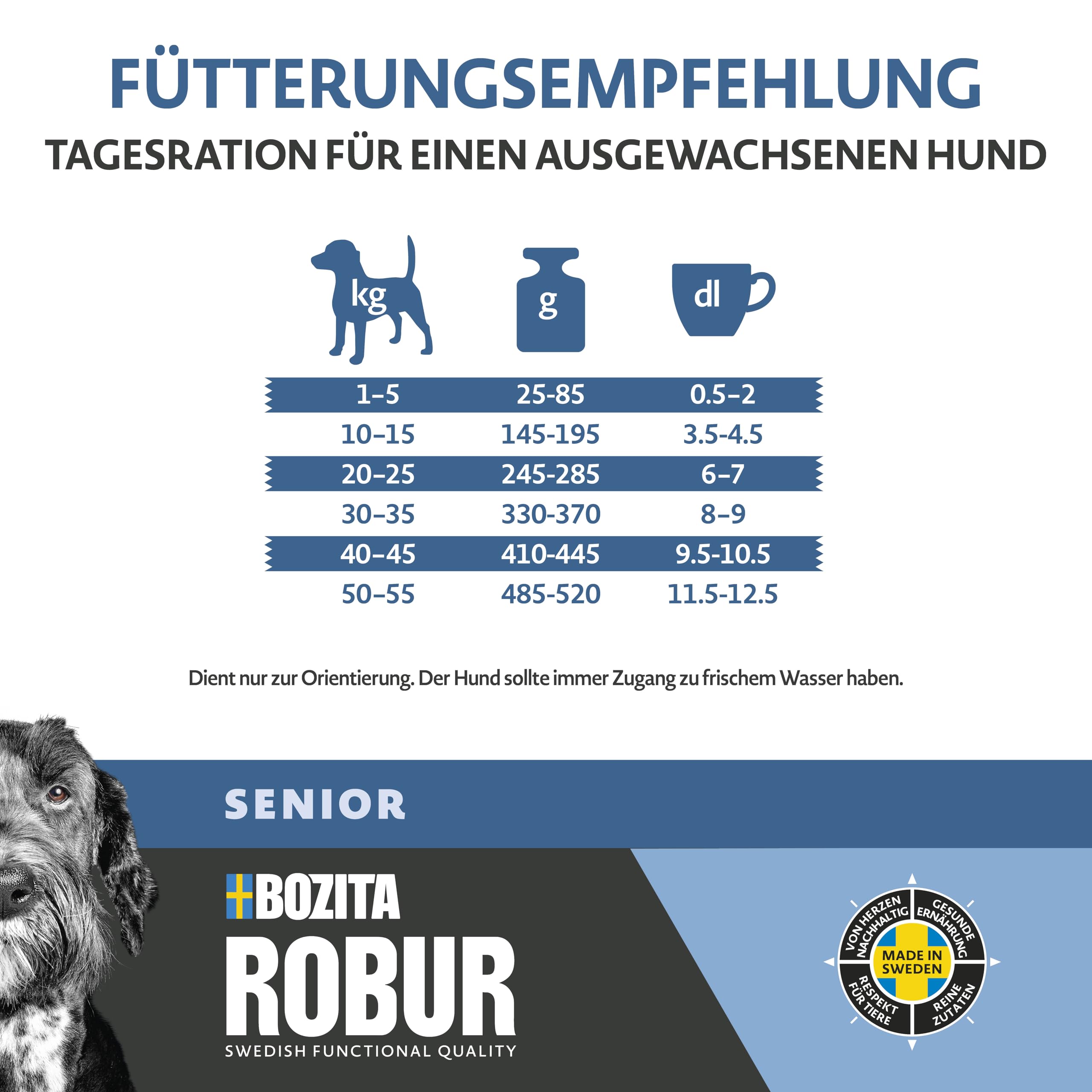Bozita ROBUR Adult Senior Huhn 12kg - HUndefutter Trockenfutter mit hoher Akzeptanz, Postbiotika, ohne Weizen für deinen Vierbeiner mit viel Lebenserfahrung