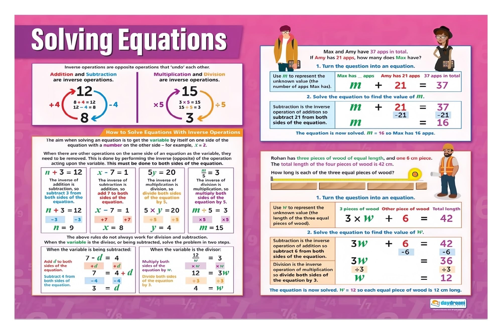 LLBOGRGGN Decoding Algebra Equations Poster - A Clear Guide to Linear & Quadratic Solving, Informative Wall-Art for Math Class(Unframed,16x24inch(40x60cm))